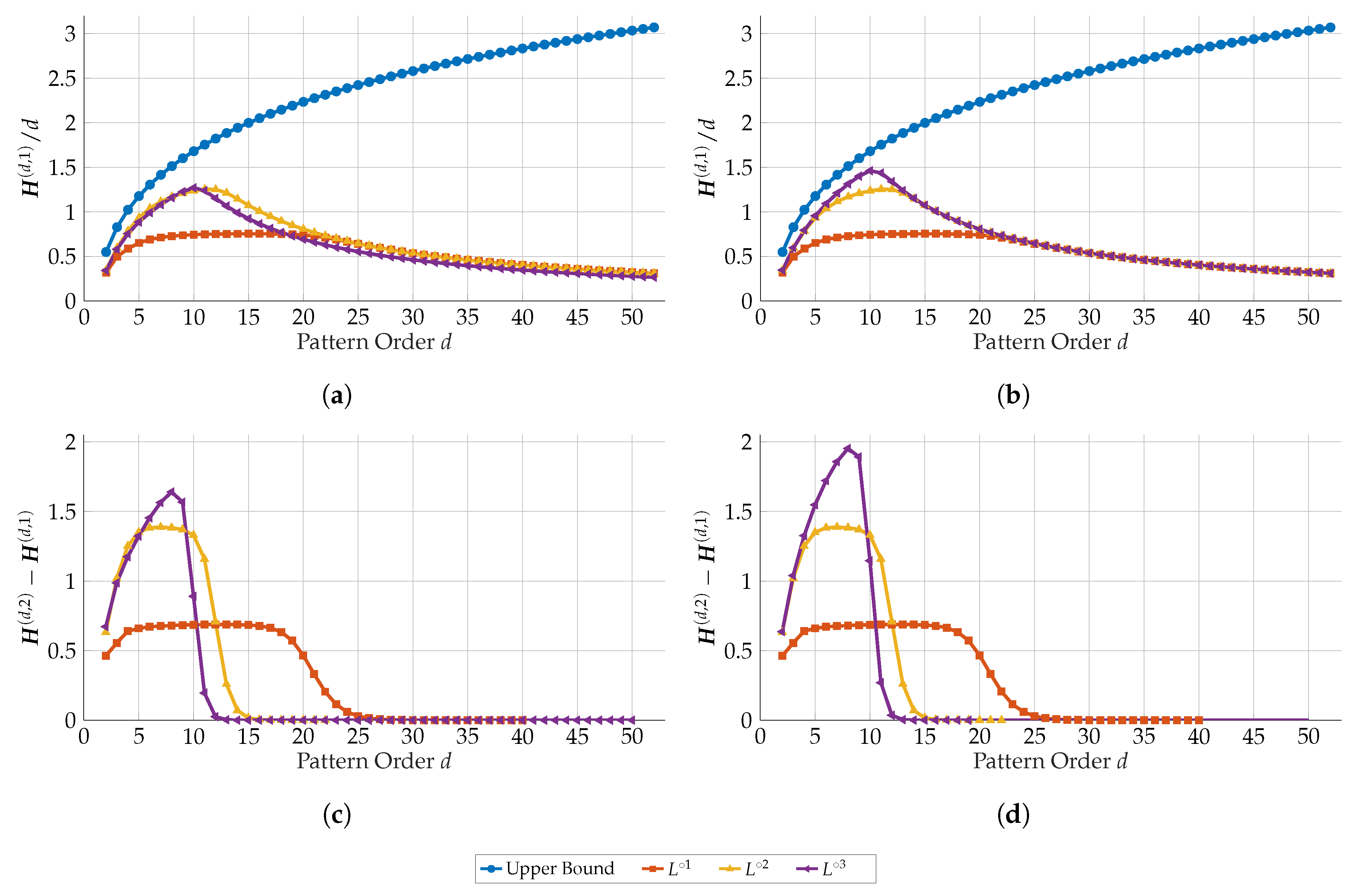 Entropy 21 00547 g012