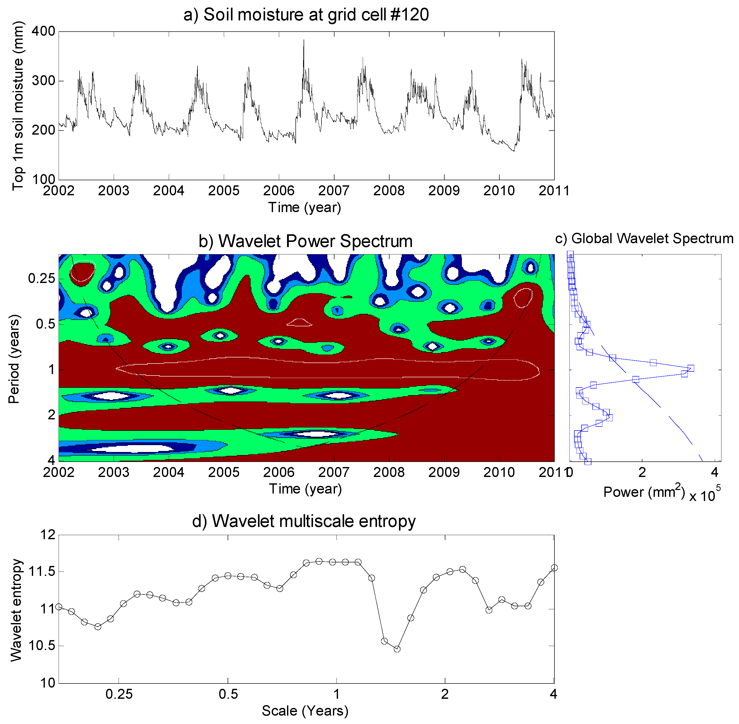 Entropy 21 00548 g003 Entropy 21 00548 g003