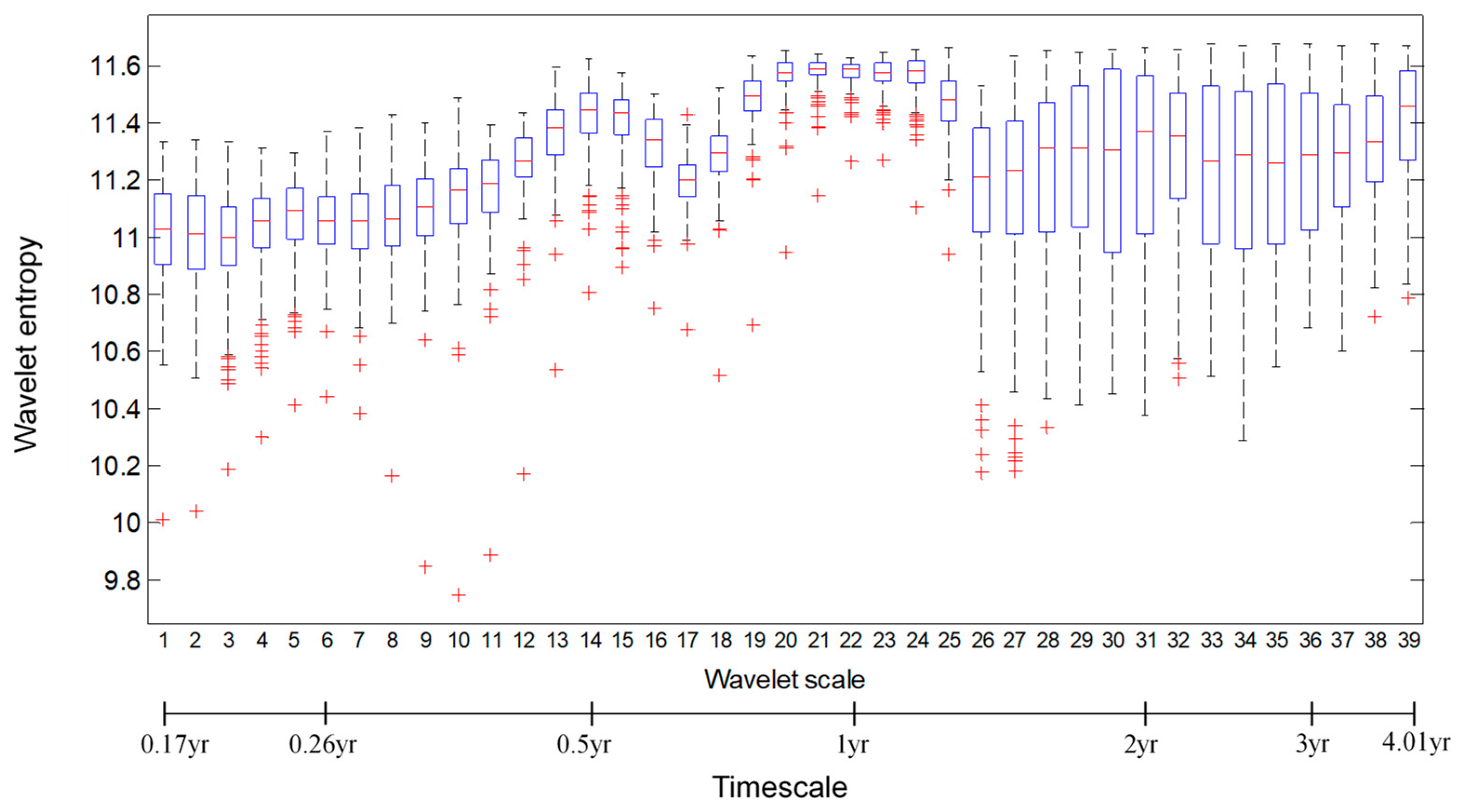 Entropy 21 00548 g004 Entropy 21 00548 g004