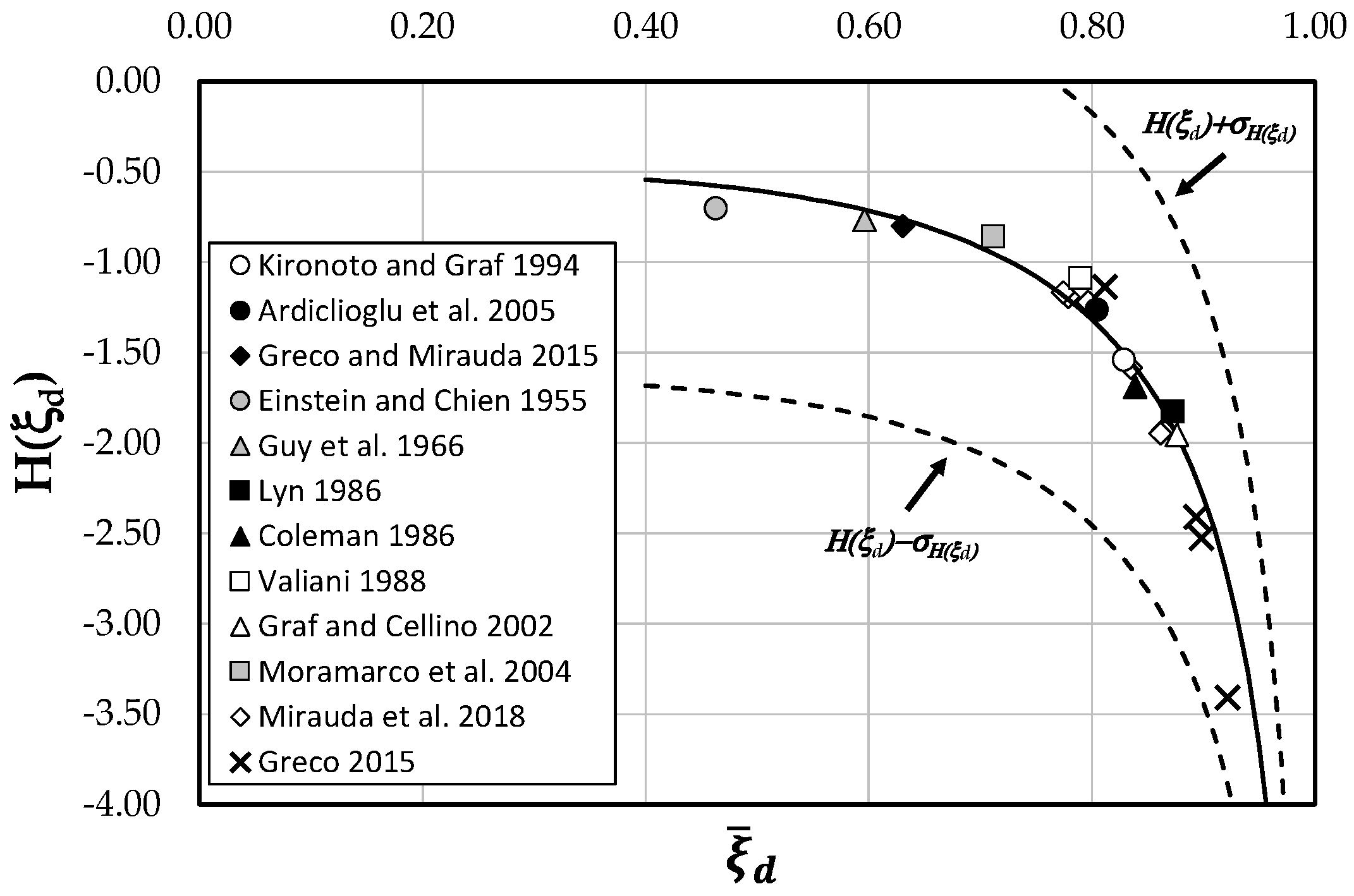 Entropy 21 00554 g003