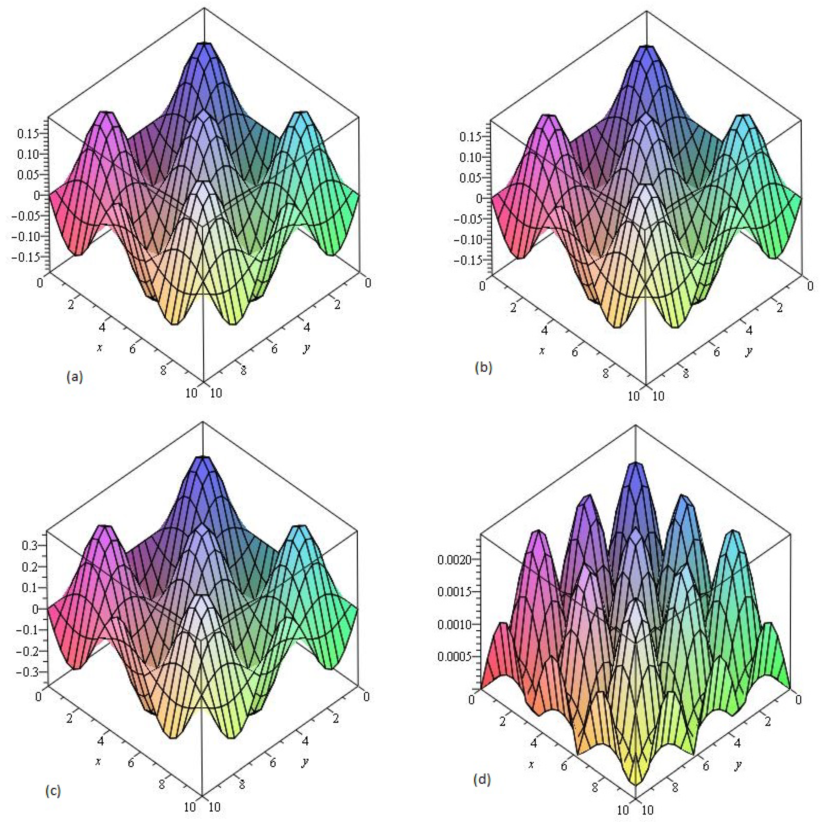 Entropy 21 00557 g003 Entropy 21 00557 g003
