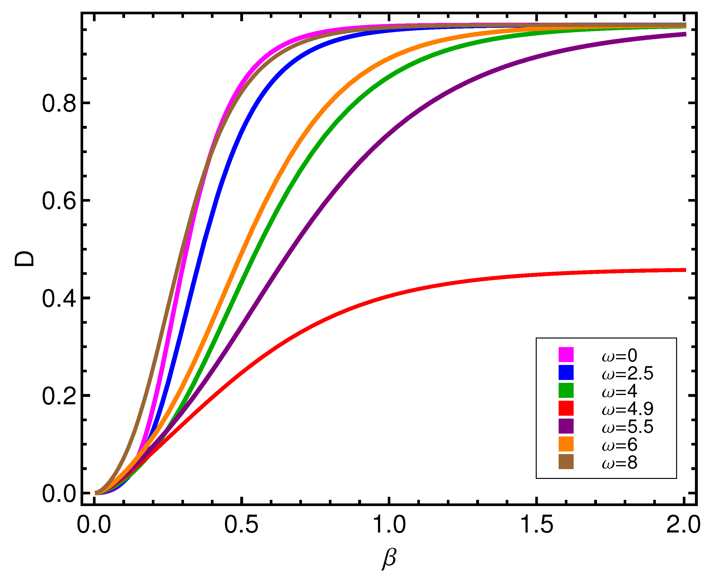 Entropy 21 00558 g006