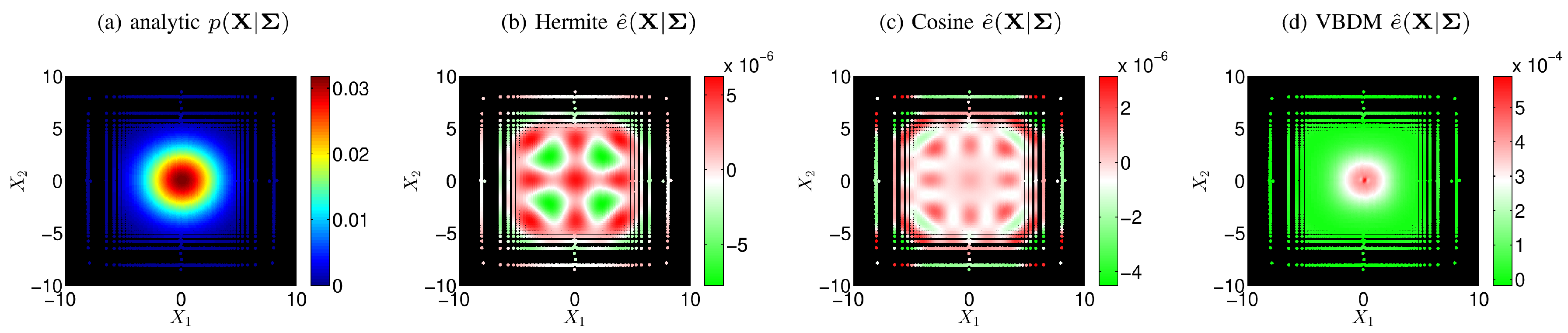 Entropy Free Full Text Parameter Estimation With Data Driven Nonparametric Likelihood Functions Html