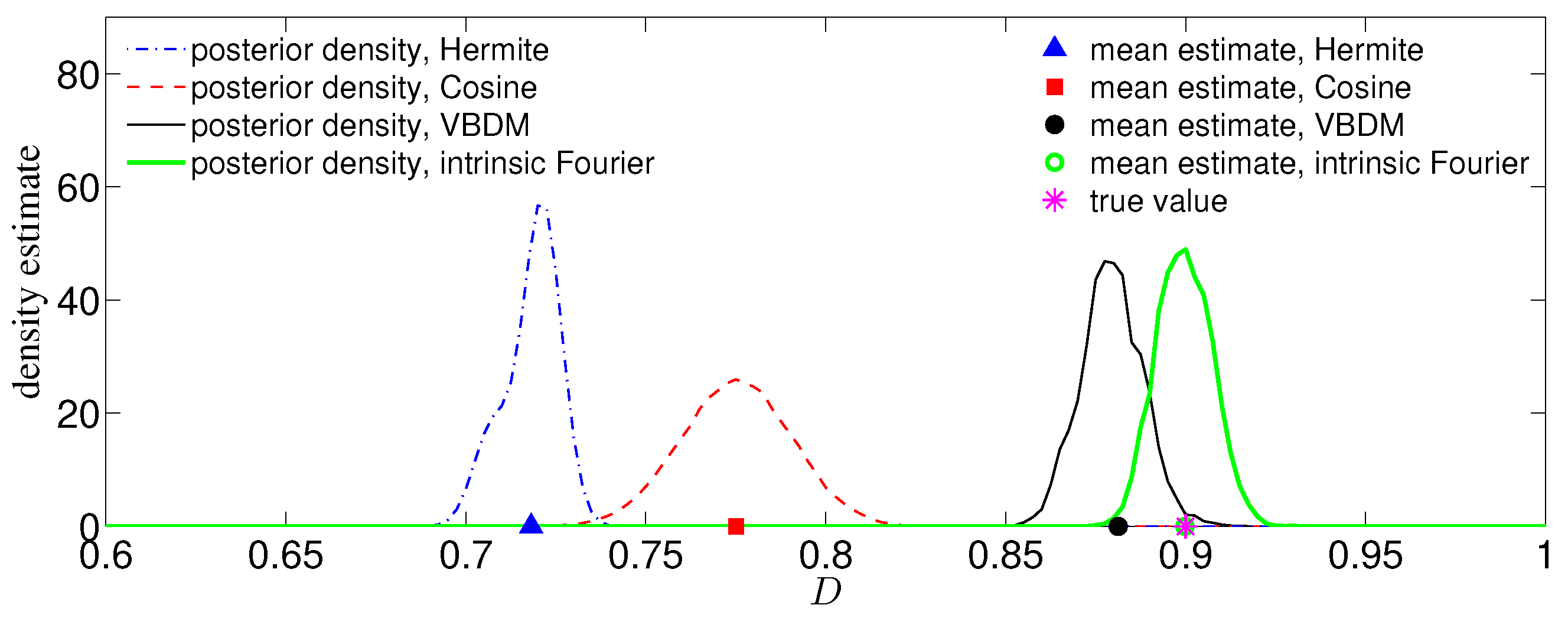 Entropy 21 00559 g005