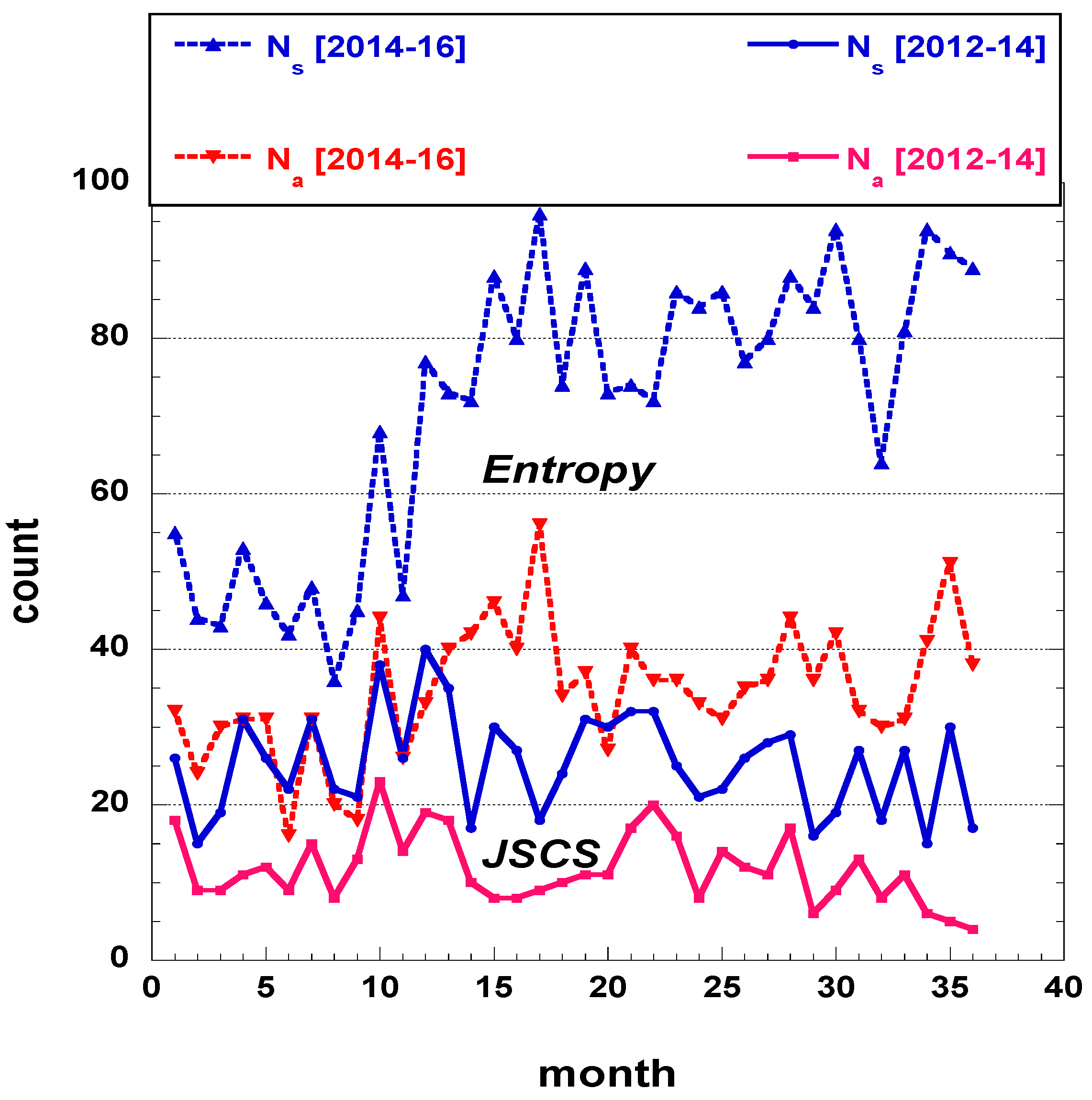 Entropy 21 00564 g0a1 Entropy 21 00564 g0a1