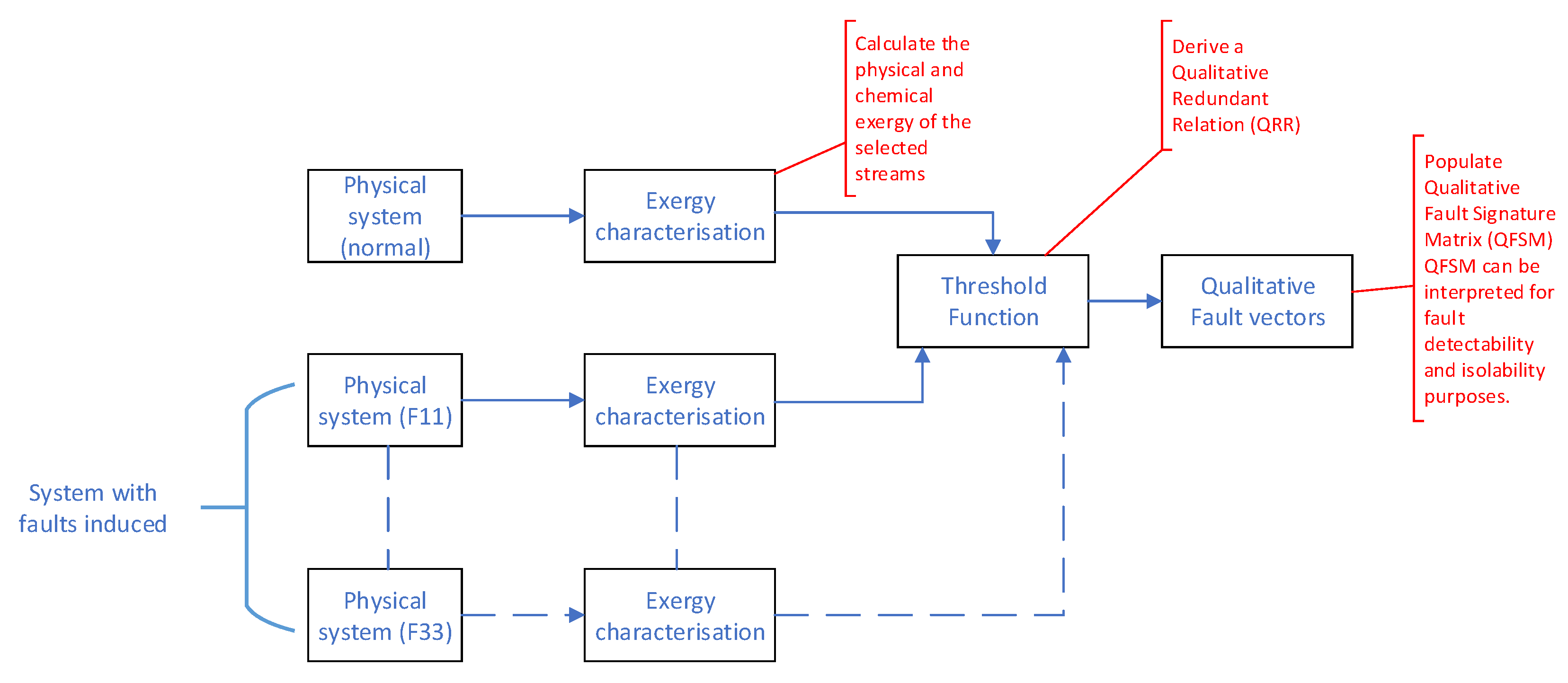 Entropy 21 00565 g005