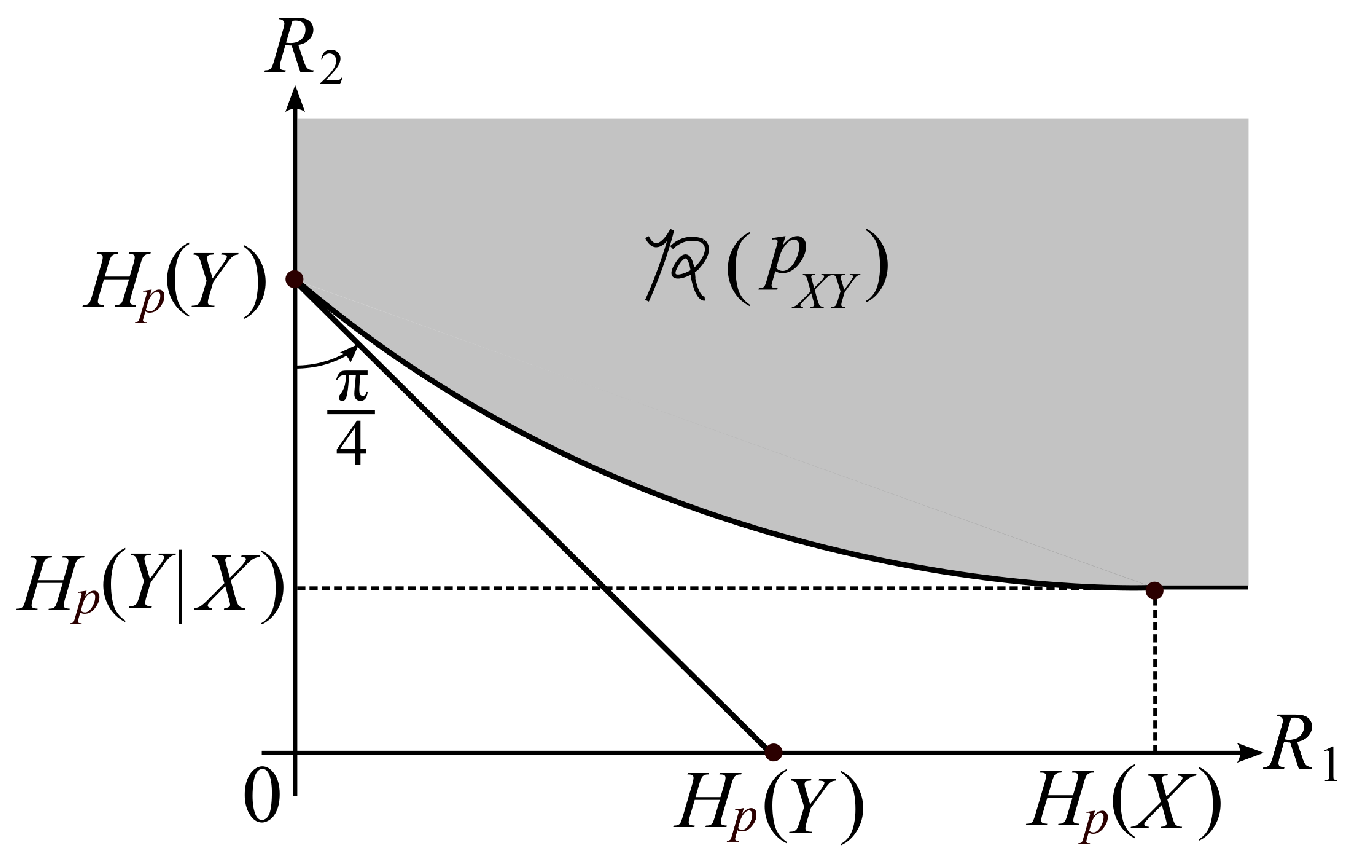 Entropy 21 00567 g003