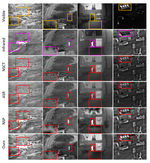 A New Deep Learning Based Multi-Spectral Image Fusion Method