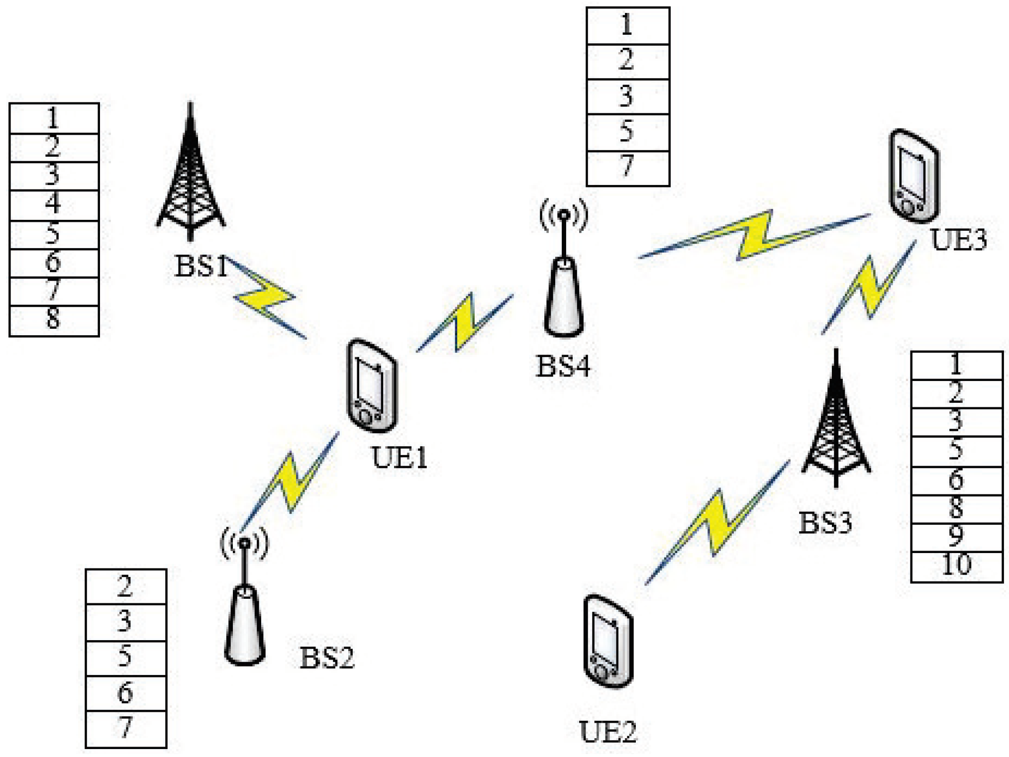 Entropy Free Full Text Cross Entropy Method For Content Placement And User Association In Cache Enabled Coordinated Ultra Dense Networks Html