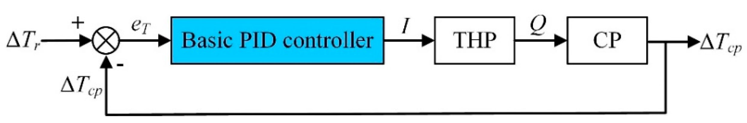 Entropy 21 00578 g006 550