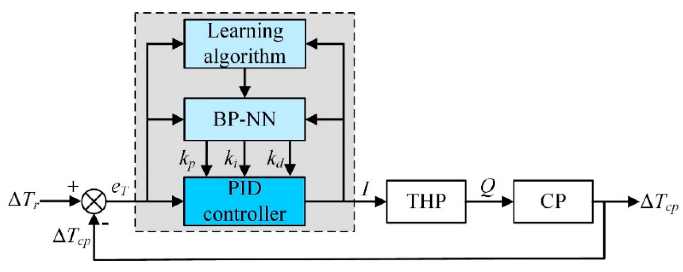 Entropy 21 00578 g008 550