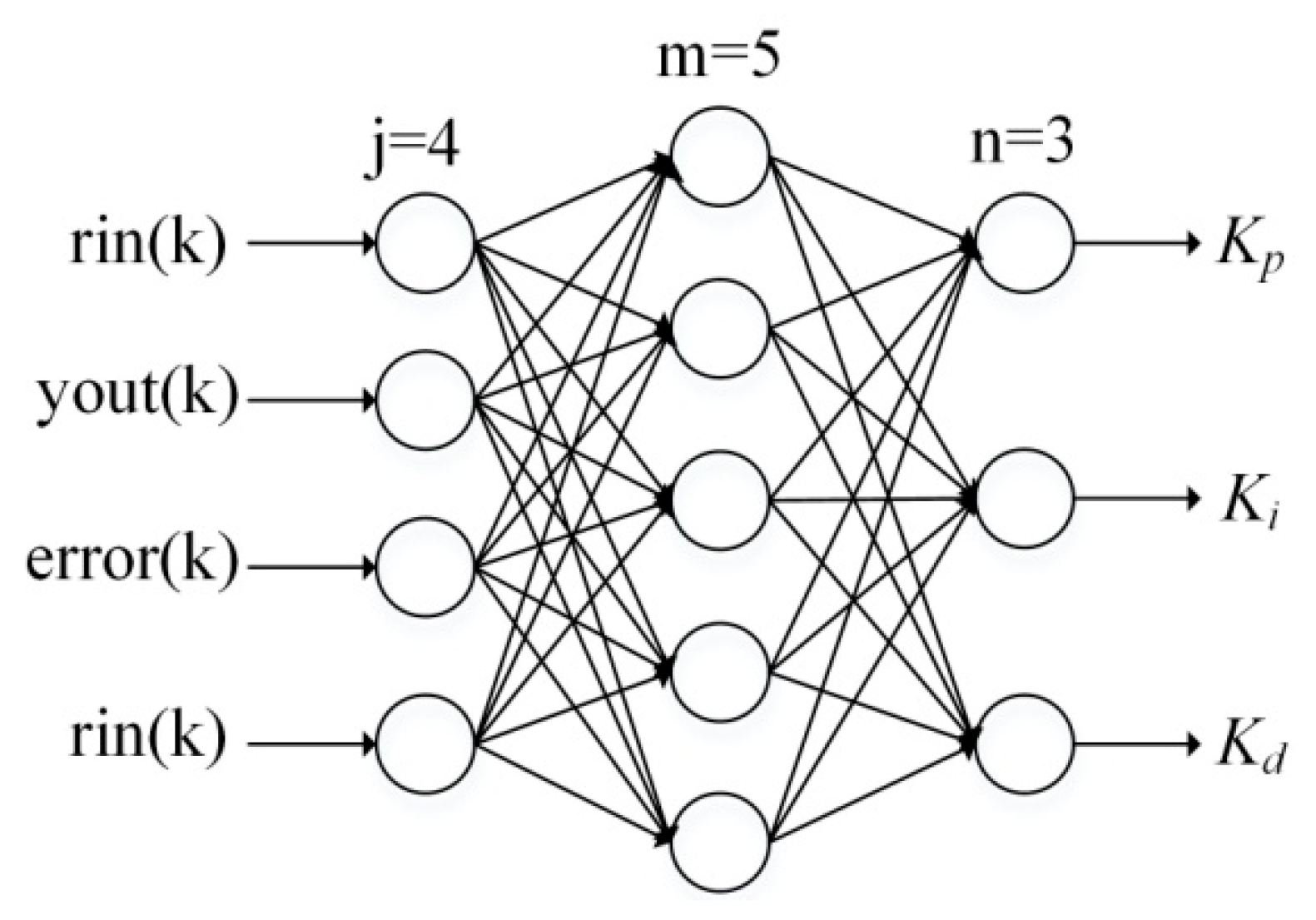 Entropy 21 00578 g009 550