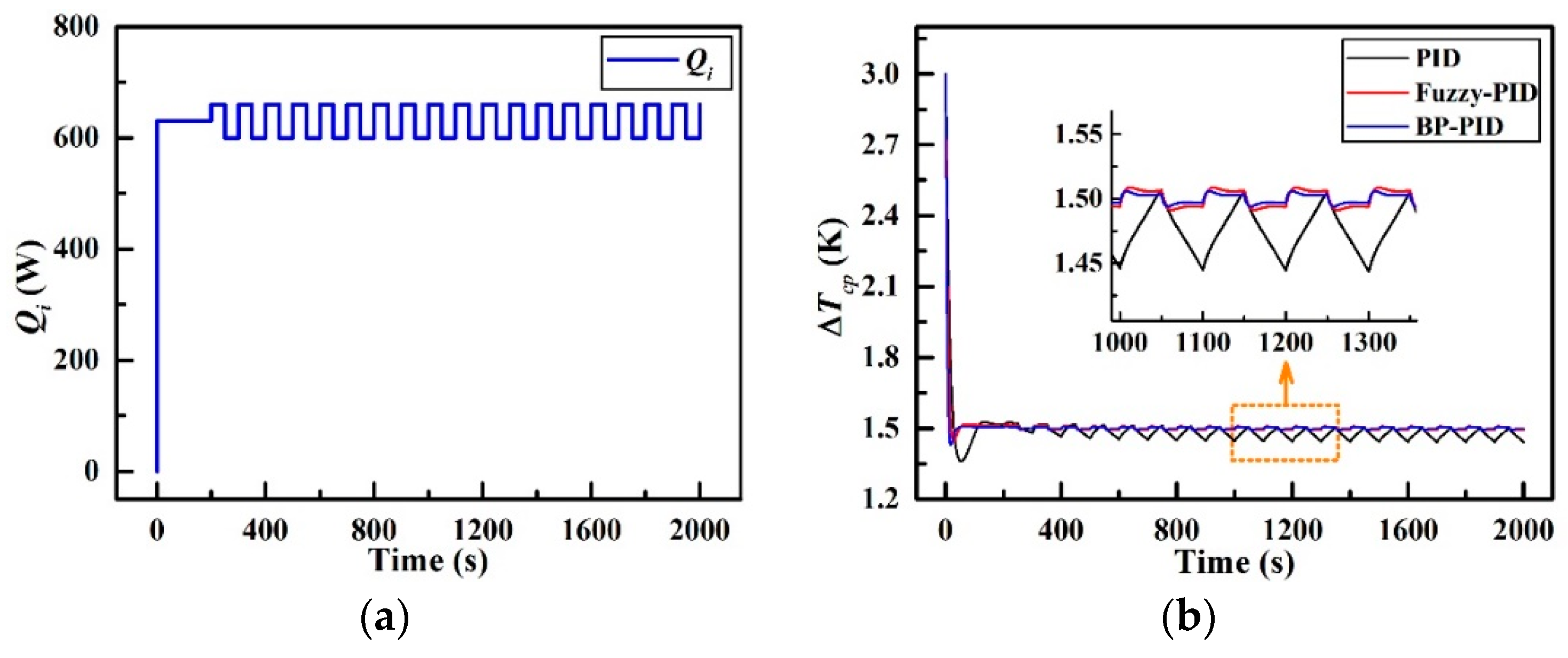 Entropy 21 00578 g017 550