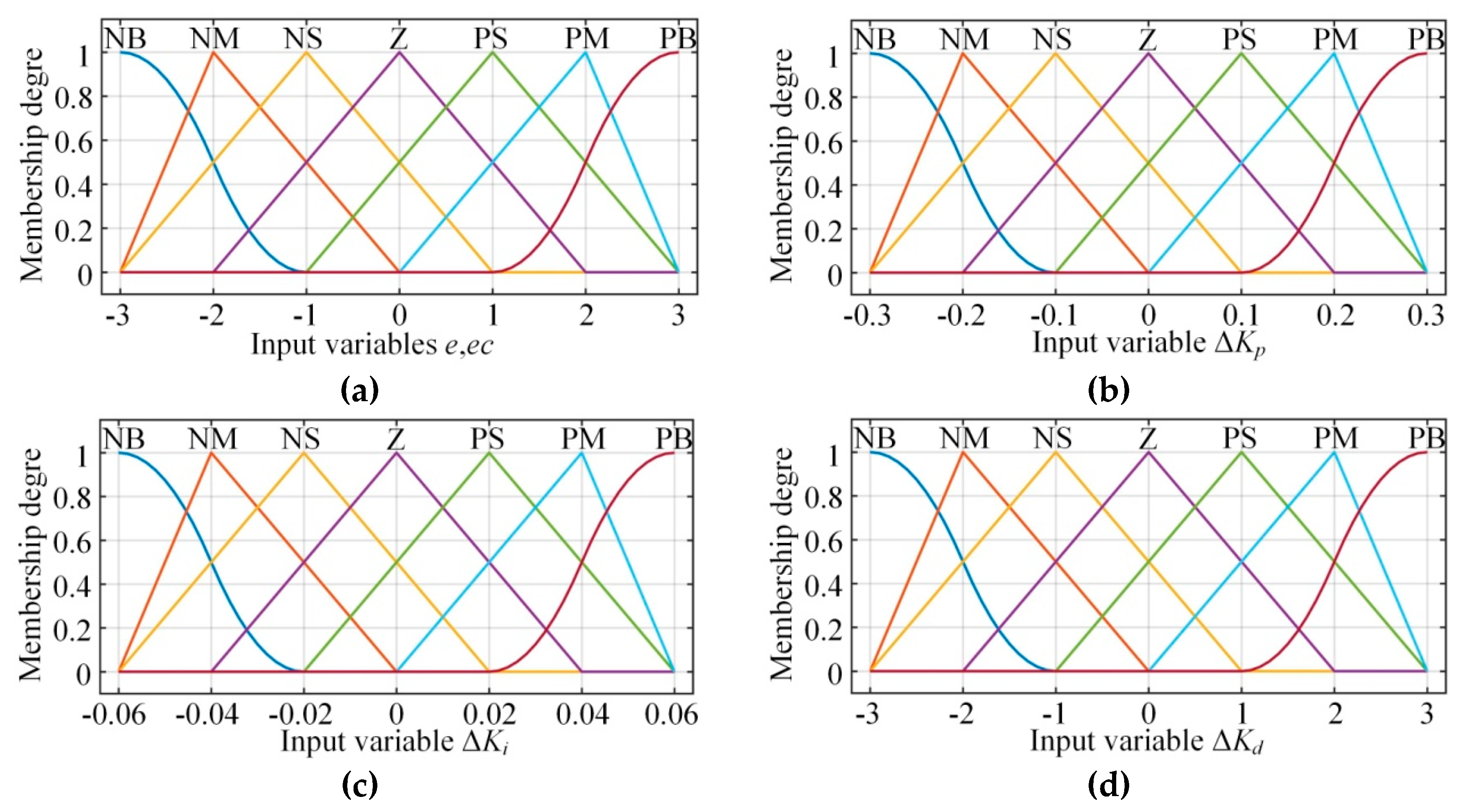 Entropy 21 00578 g0a1 550