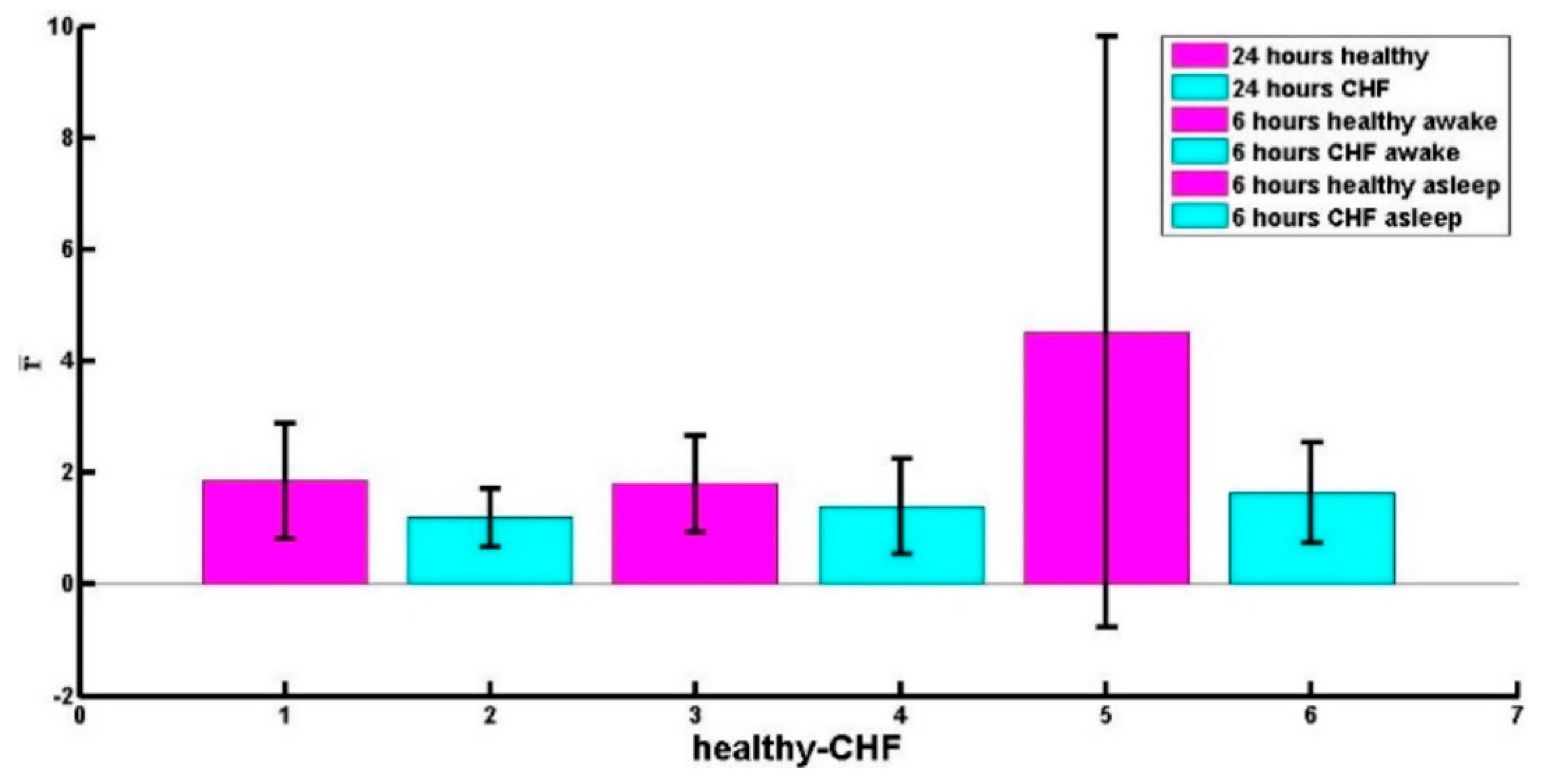 Value compare