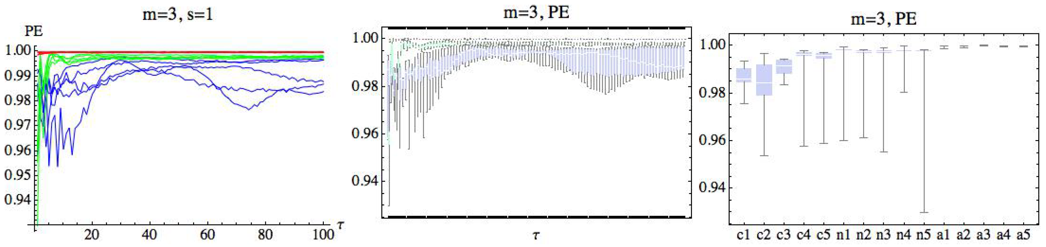 Entropy 21 00583 g003 Entropy 21 00583 g003