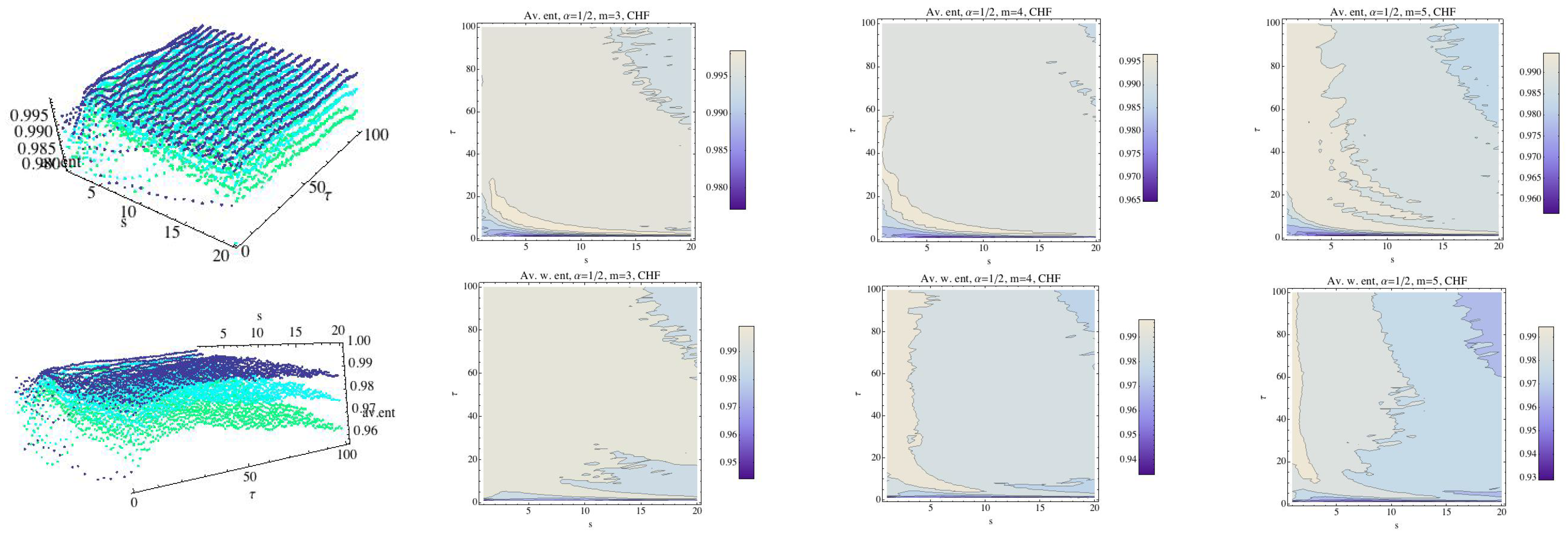 Entropy 21 00583 g004 Entropy 21 00583 g004