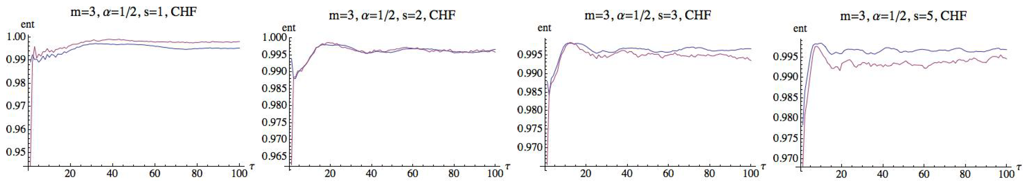Entropy 21 00583 g005 Entropy 21 00583 g005