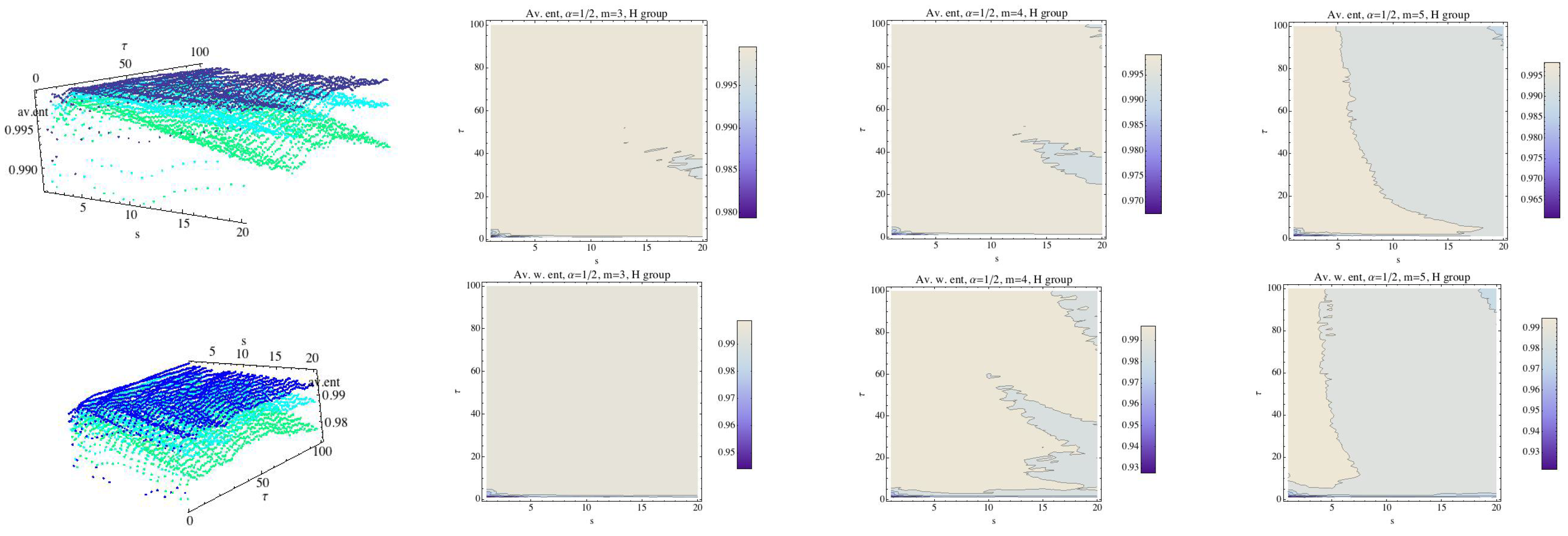 Entropy 21 00583 g006 Entropy 21 00583 g006