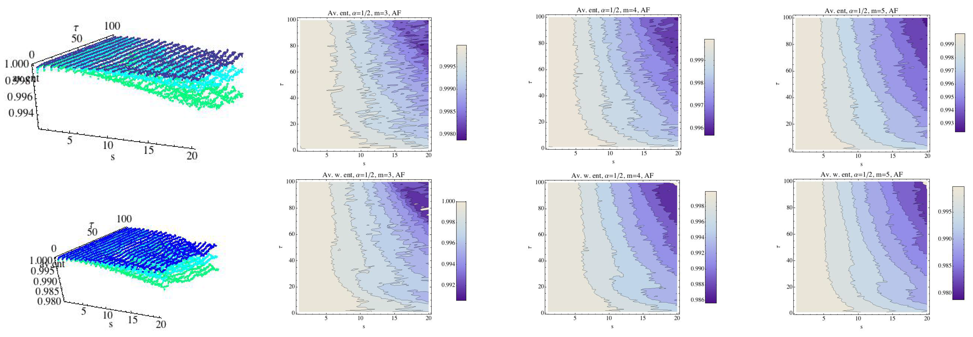 Entropy 21 00583 g008 Entropy 21 00583 g008