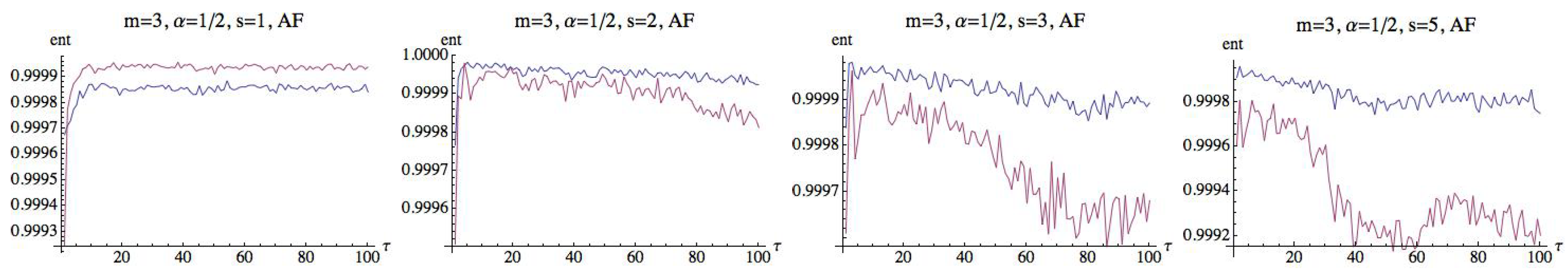 Entropy 21 00583 g009 Entropy 21 00583 g009