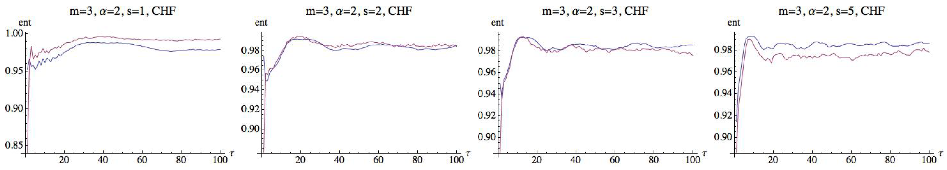 Entropy 21 00583 g011 Entropy 21 00583 g011
