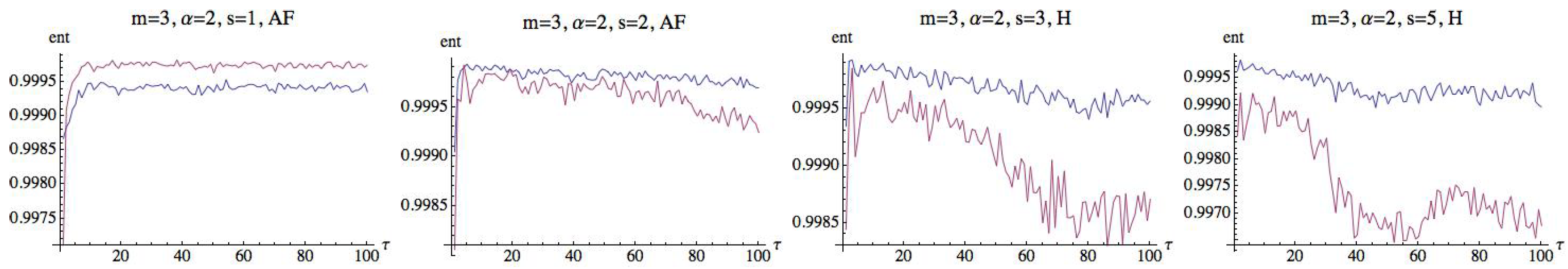 Entropy 21 00583 g015 Entropy 21 00583 g015