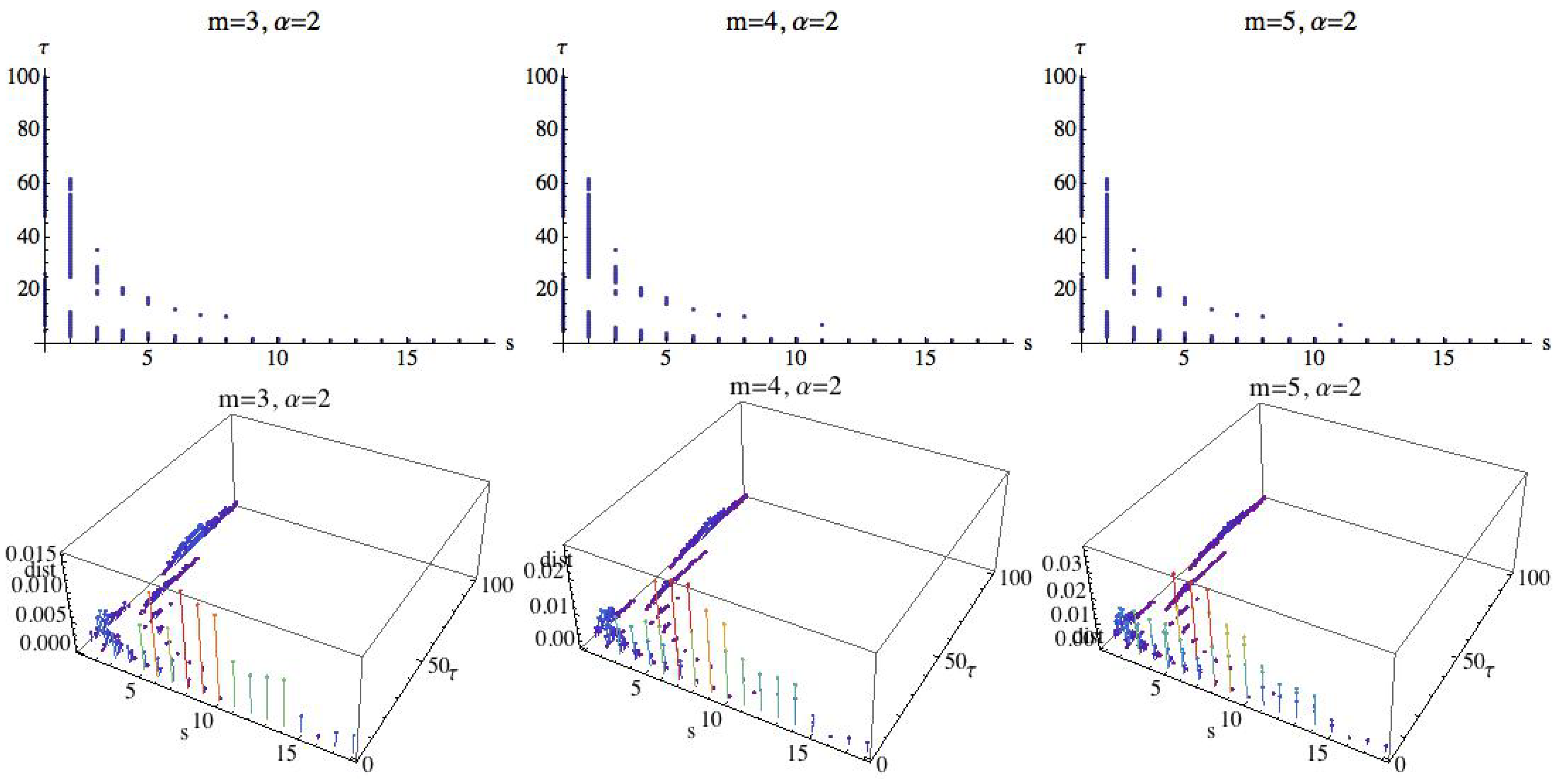 Entropy 21 00583 g017 Entropy 21 00583 g017