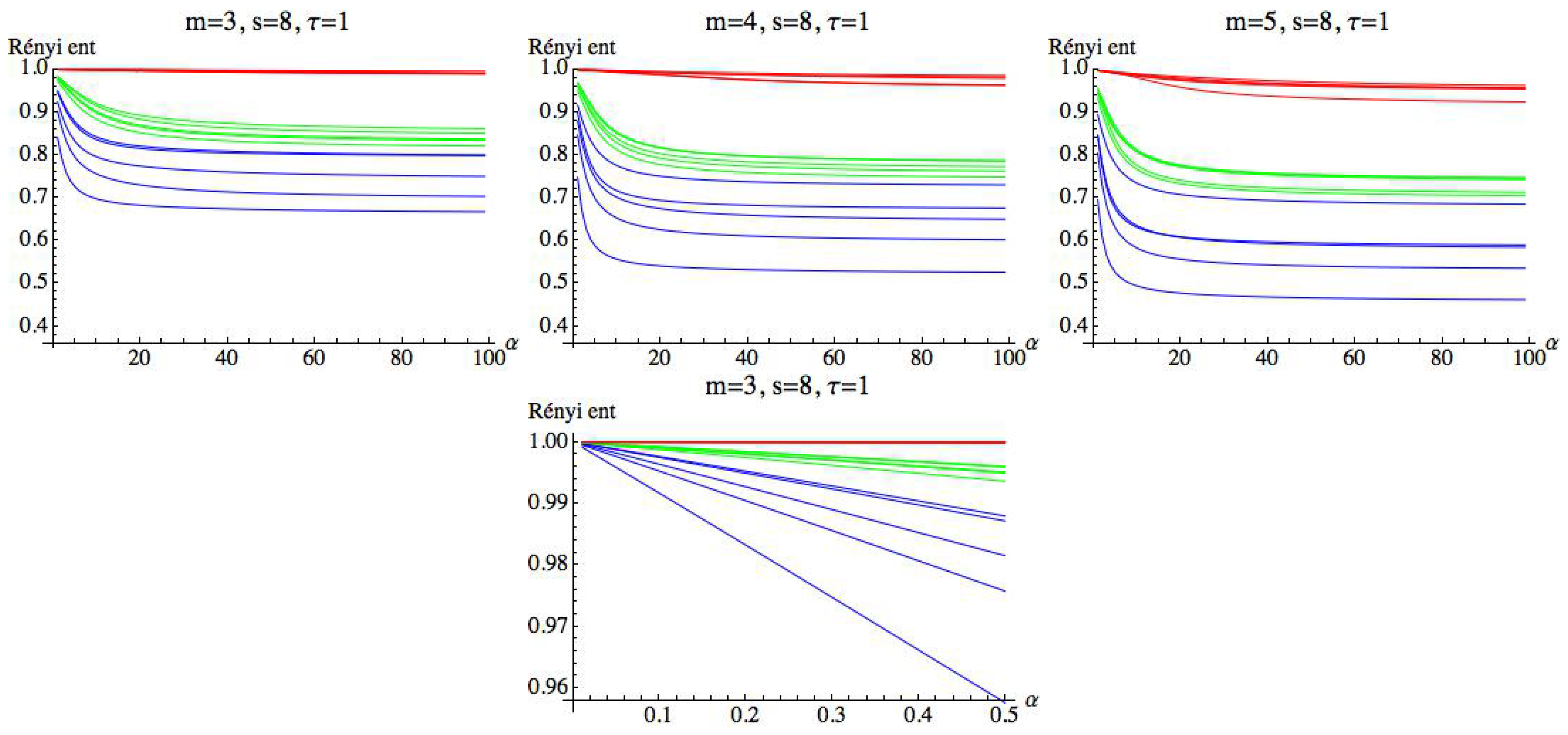 Entropy 21 00583 g018 Entropy 21 00583 g018