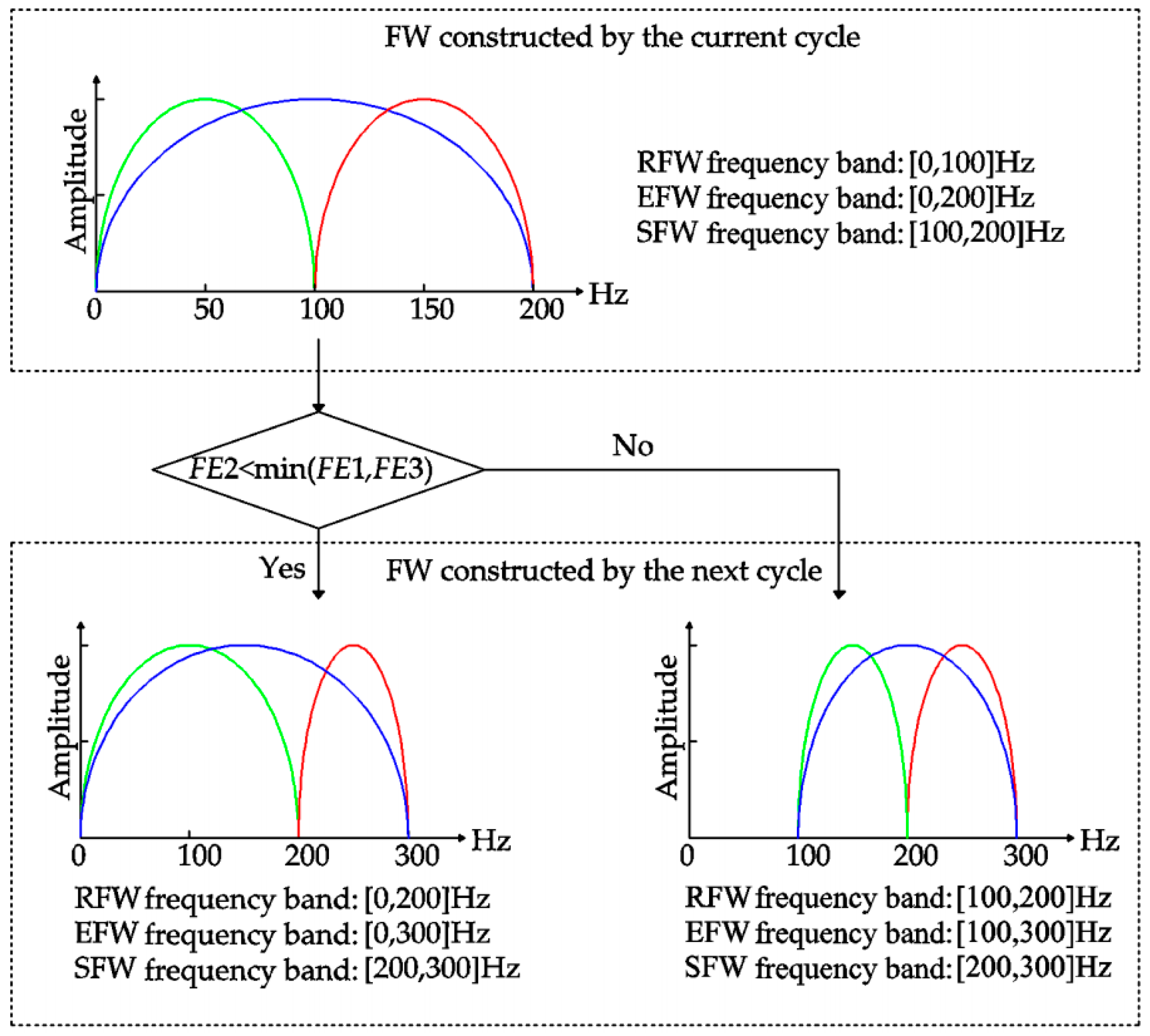 Entropy 21 00584 g006 550