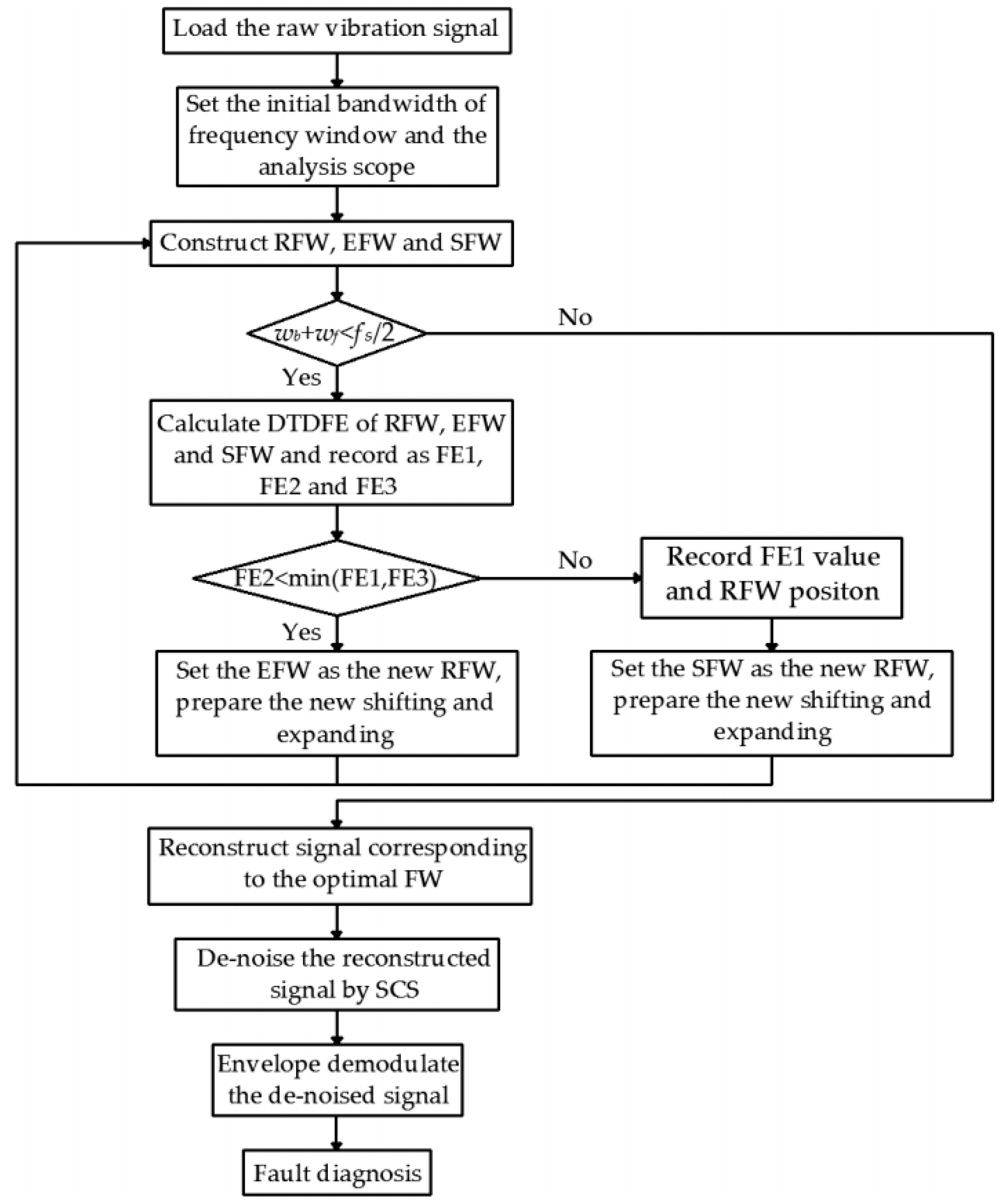 Entropy 21 00584 g007 550