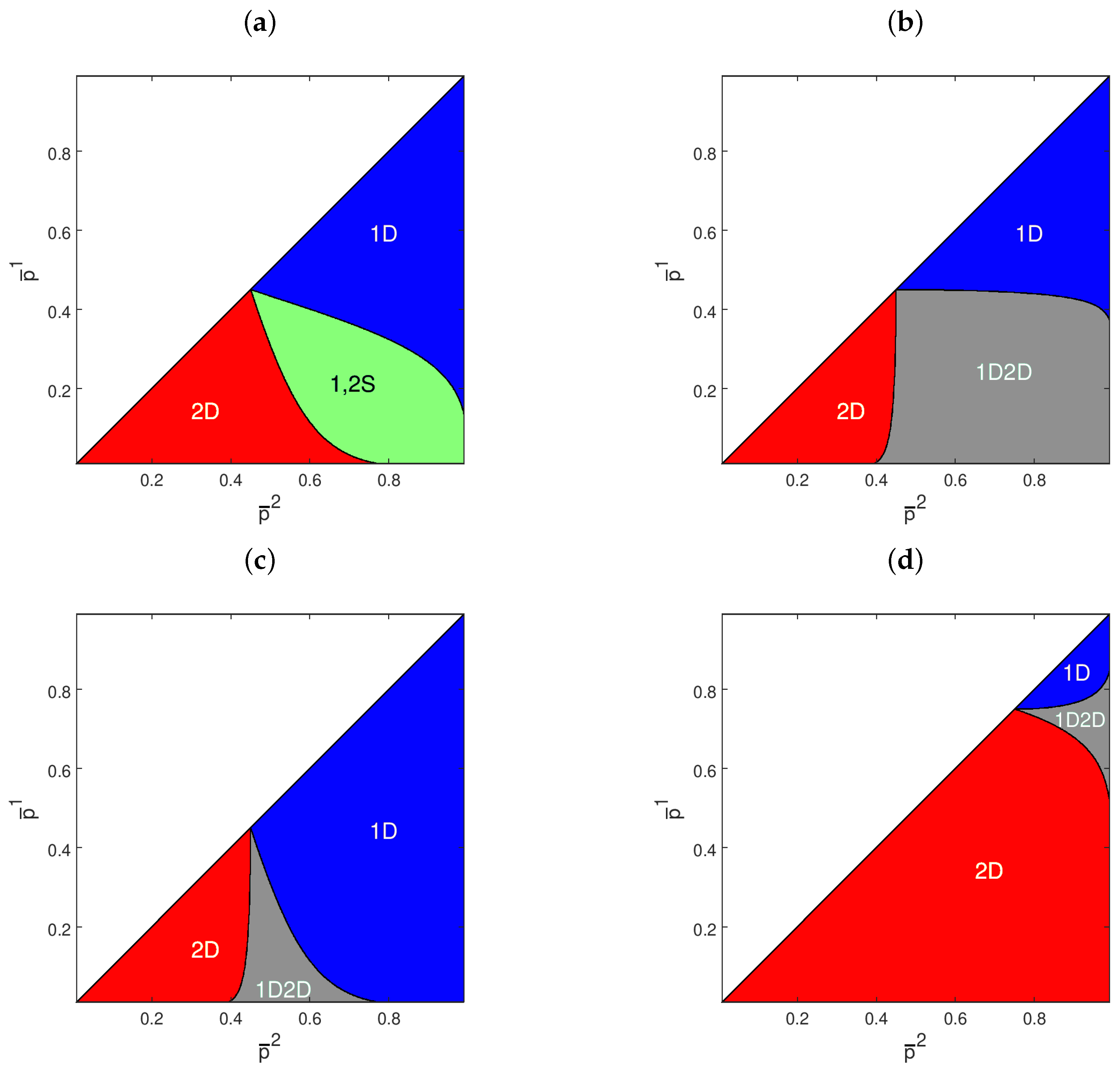 Entropy 21 00585 g002