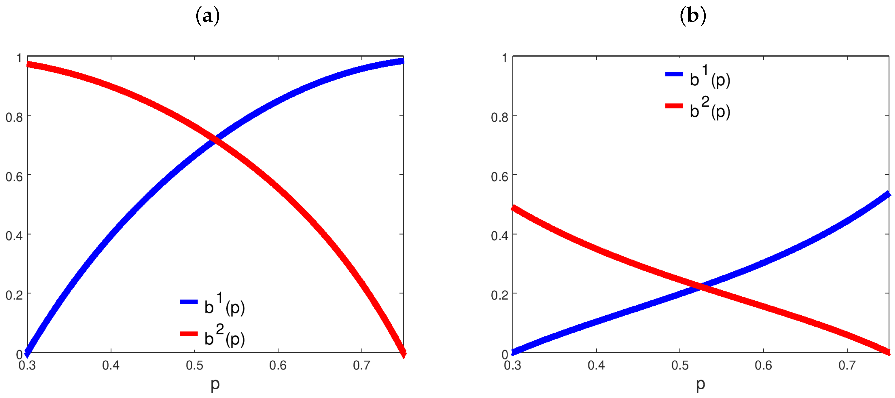 Entropy 21 00585 g003