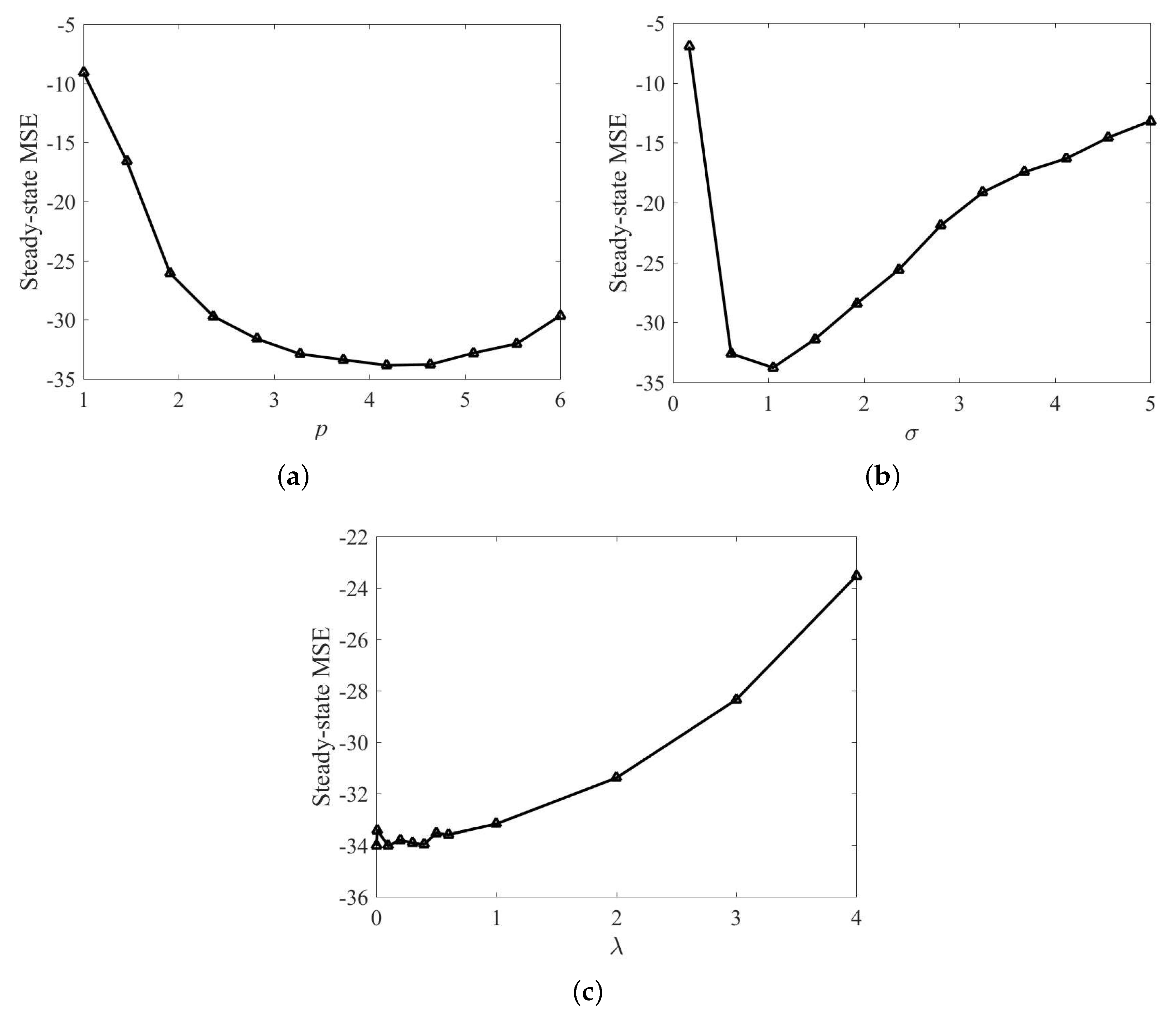 Entropy 21 00588 g002