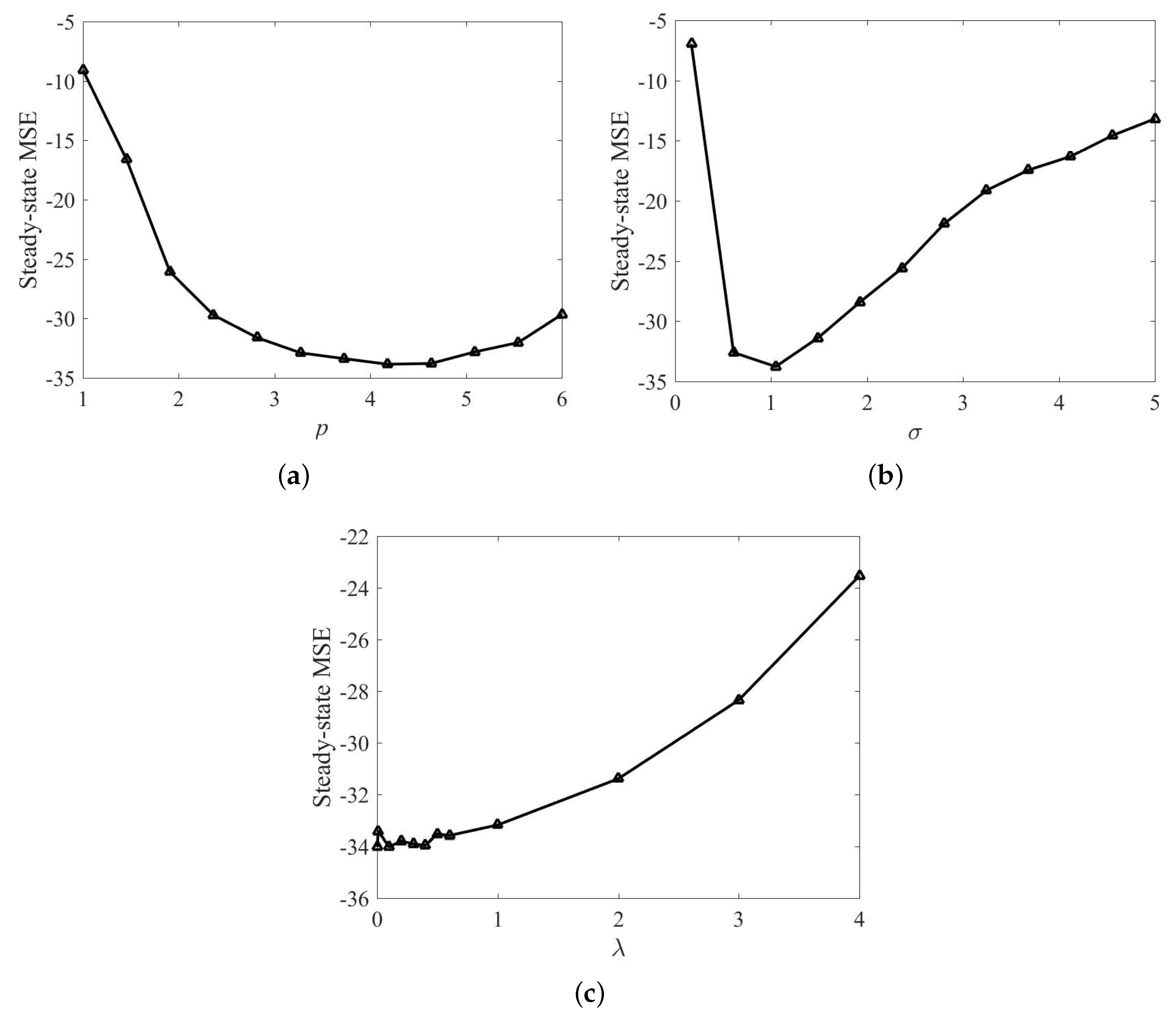 Entropy 21 00588 g004