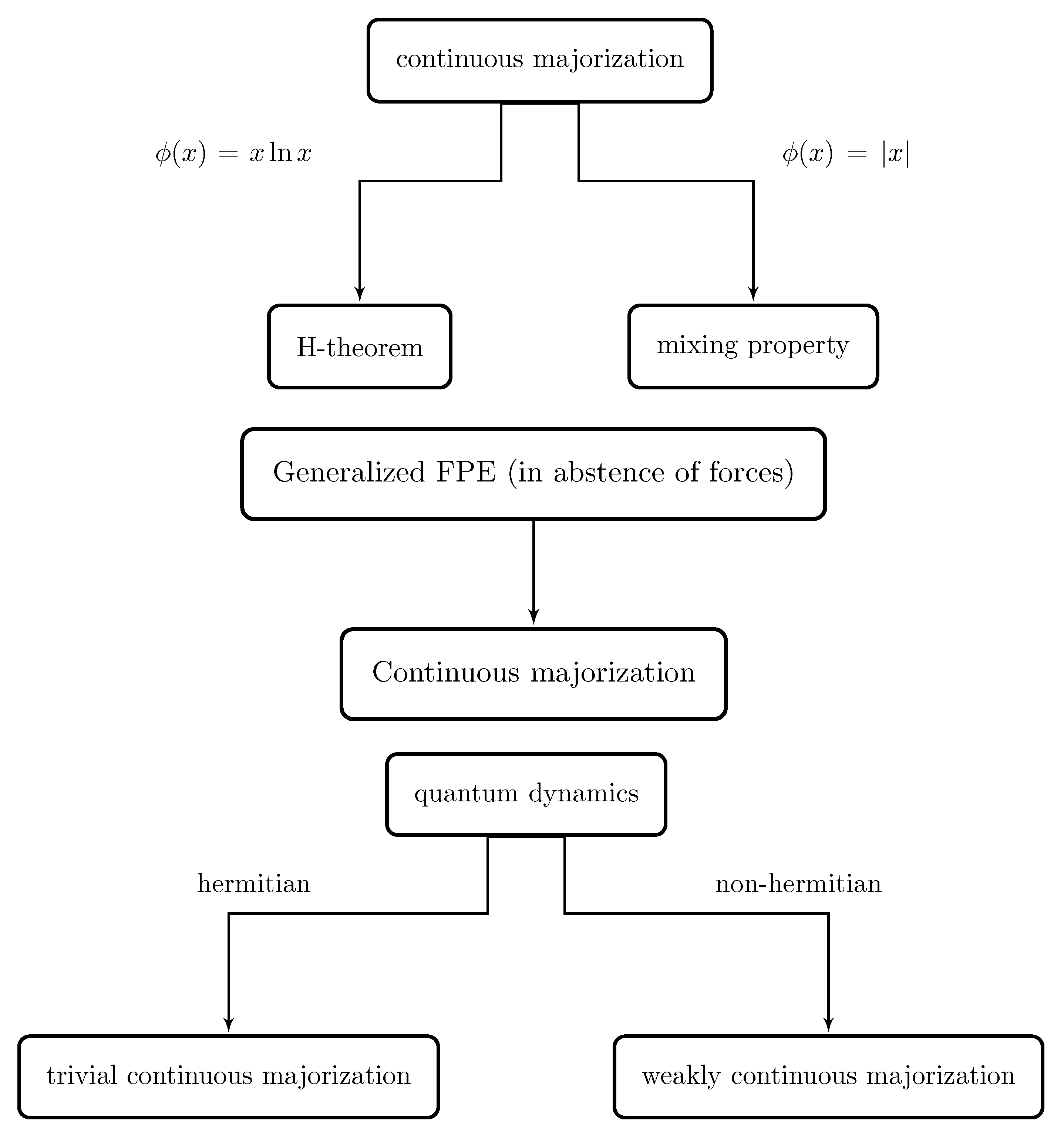 Entropy 21 00590 g002 Entropy 21 00590 g002