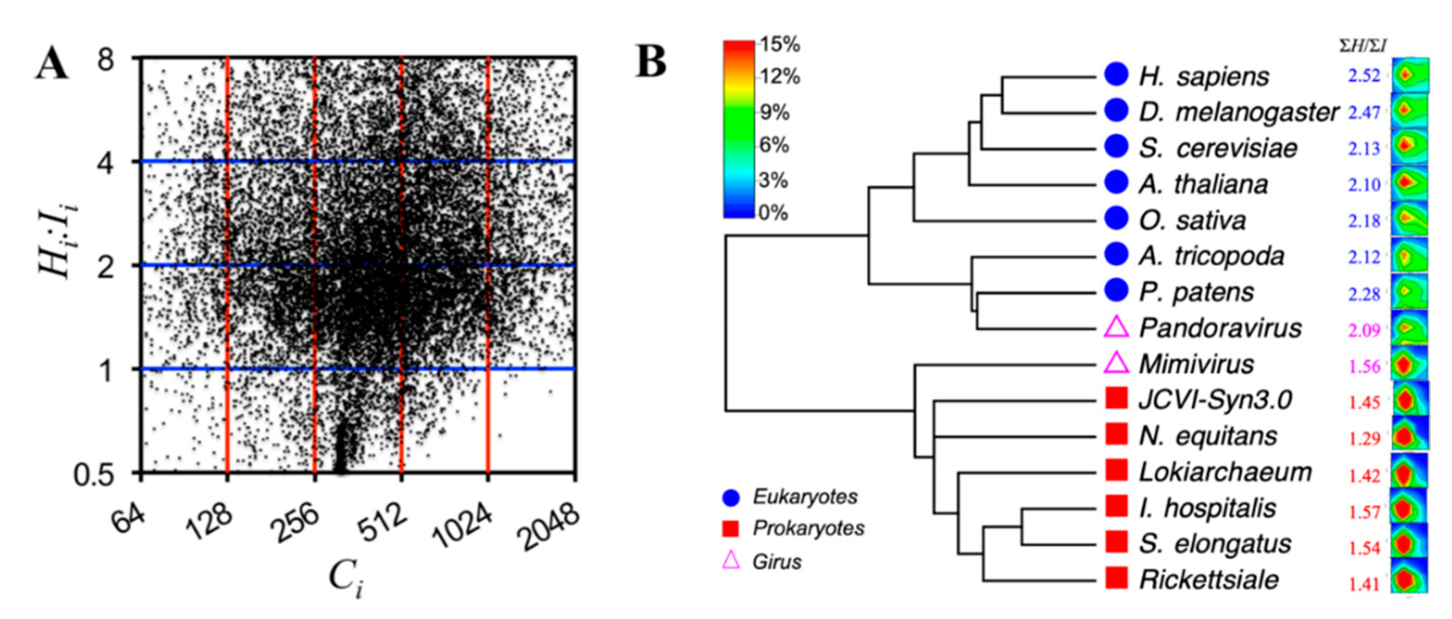 Entropy 21 00591 g003