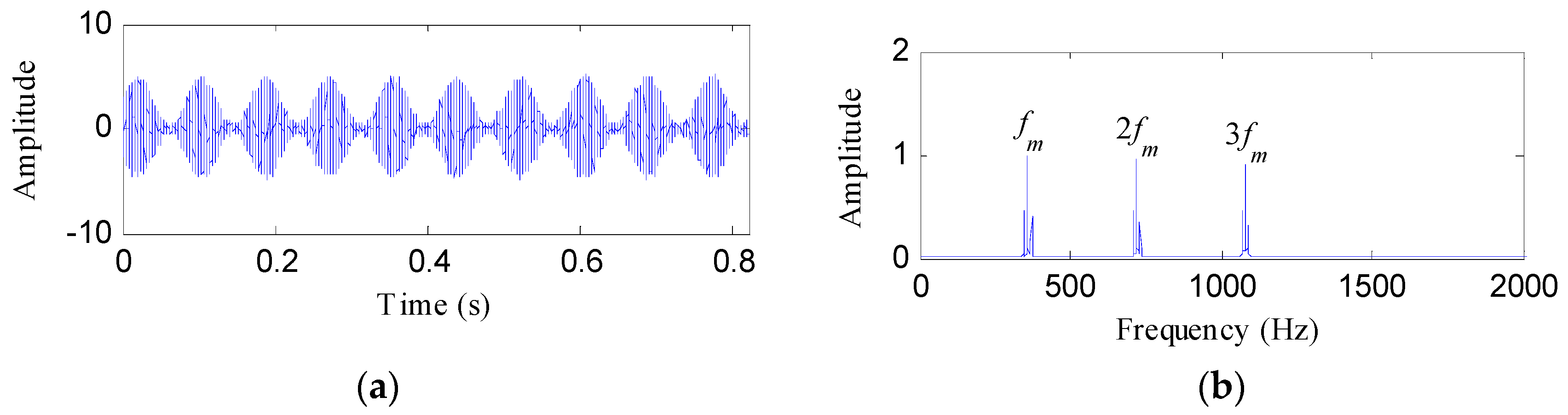 Entropy 21 00593 g001 Entropy 21 00593 g001