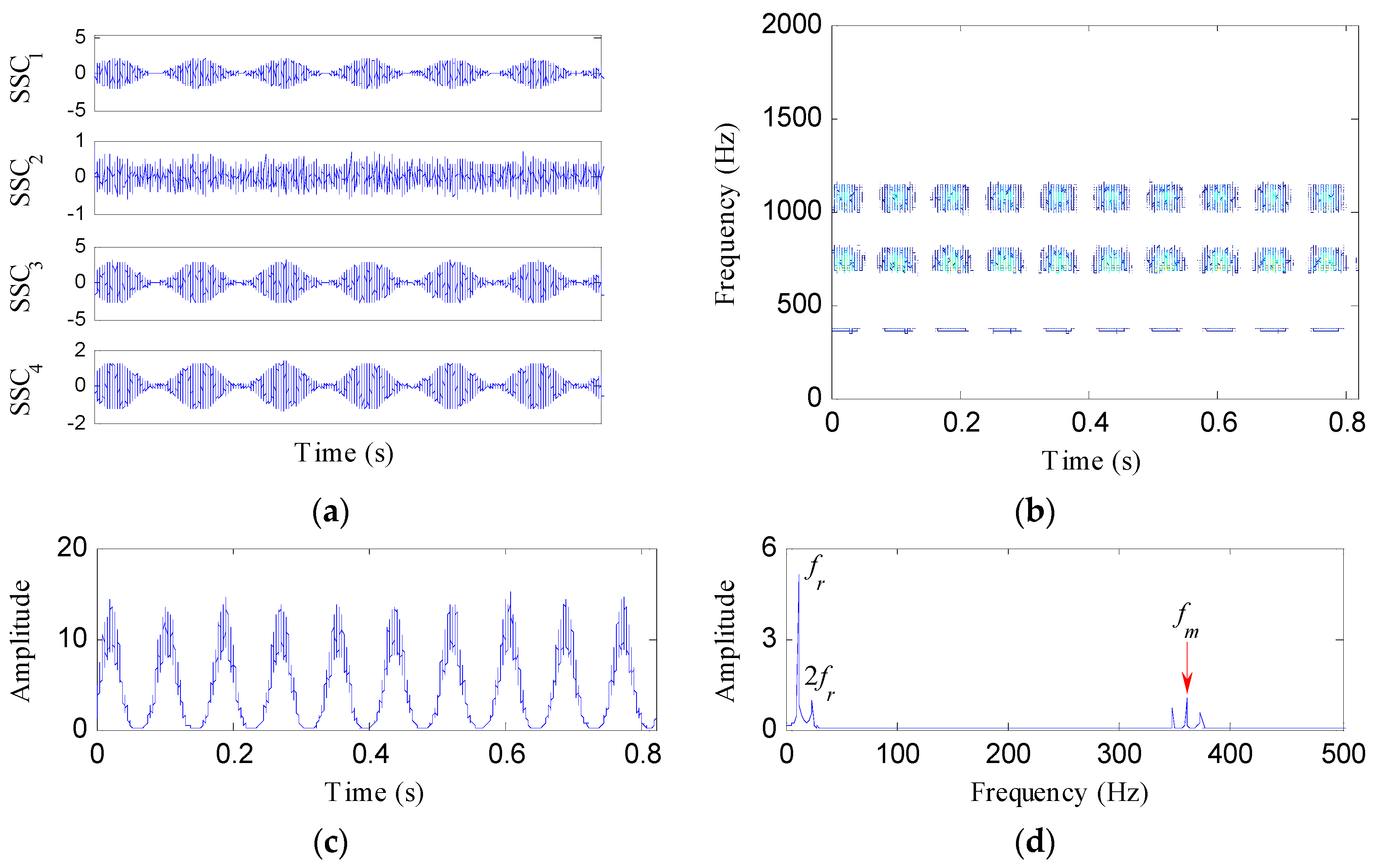 Entropy 21 00593 g002 Entropy 21 00593 g002
