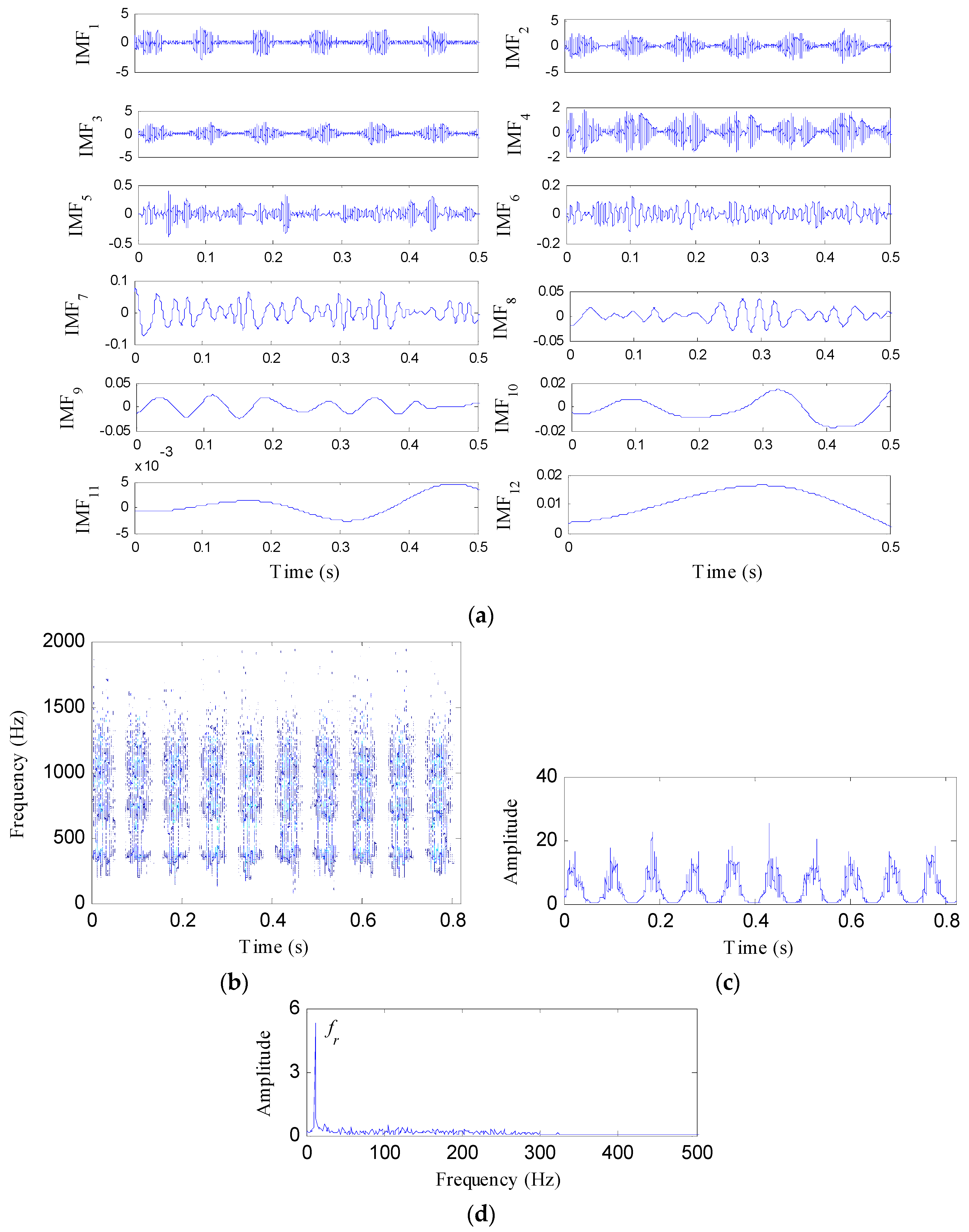 Entropy 21 00593 g003 Entropy 21 00593 g003