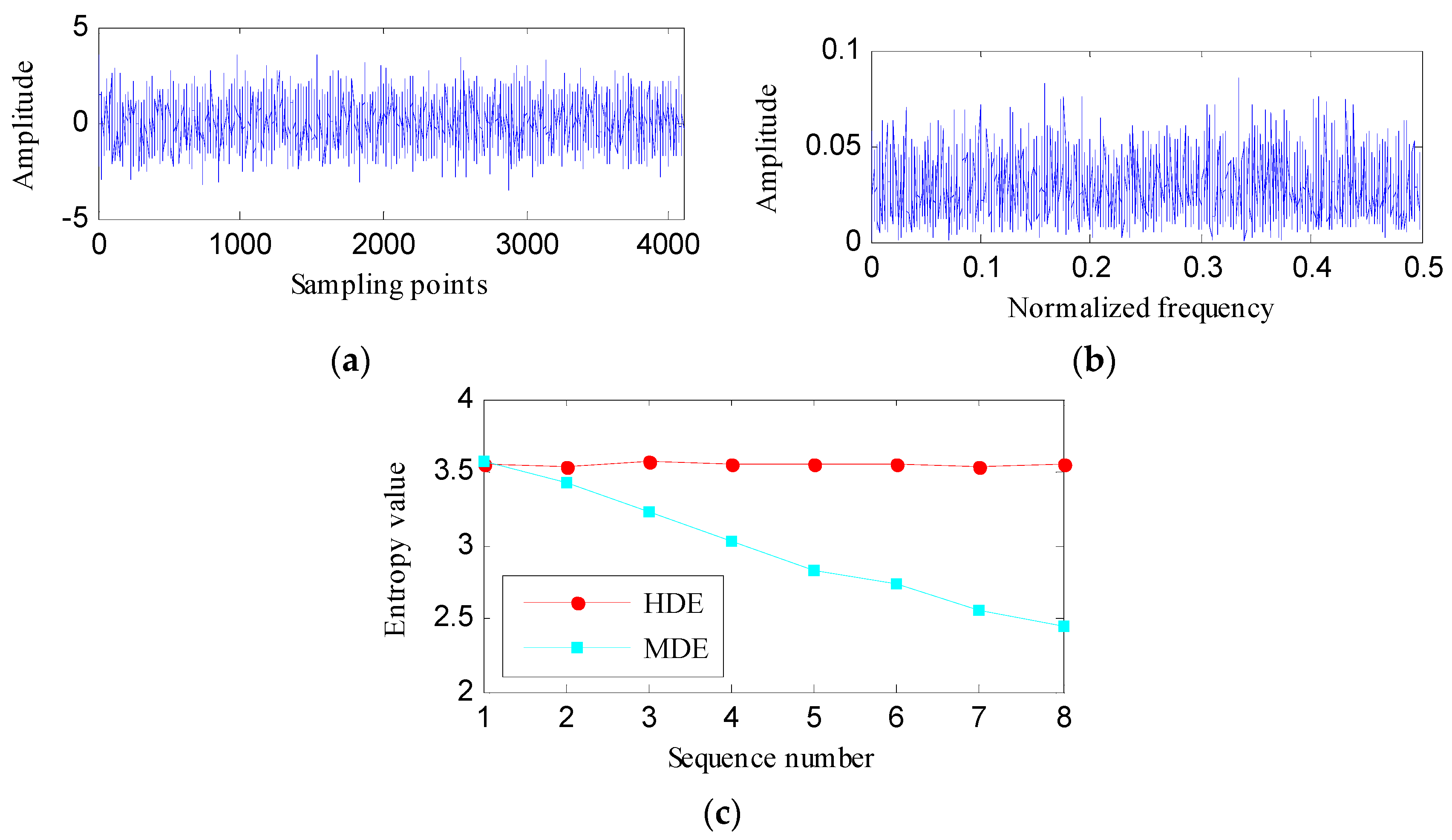Entropy 21 00593 g006 Entropy 21 00593 g006