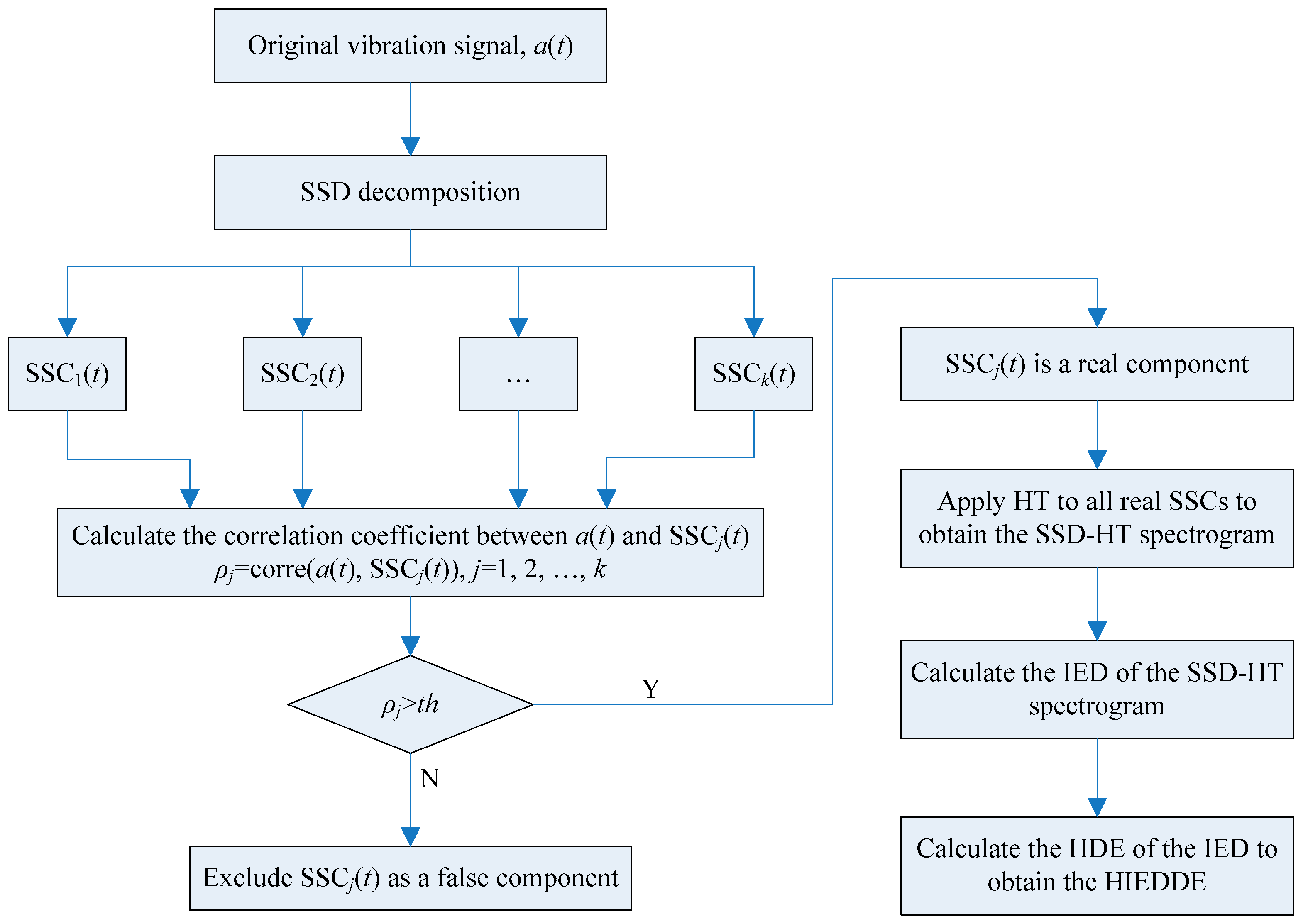 Entropy 21 00593 g008 Entropy 21 00593 g008