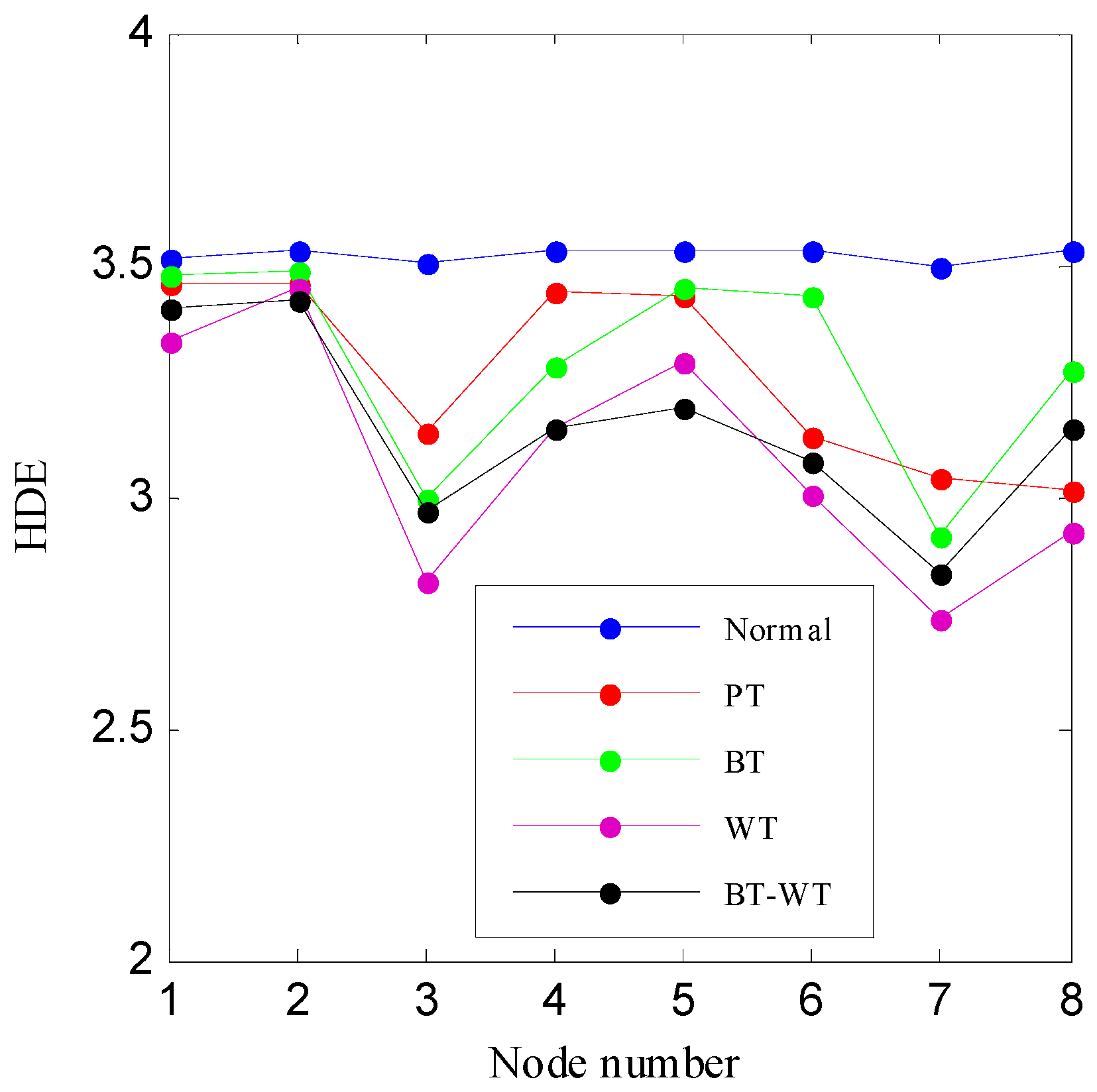 Entropy 21 00593 g017 Entropy 21 00593 g017
