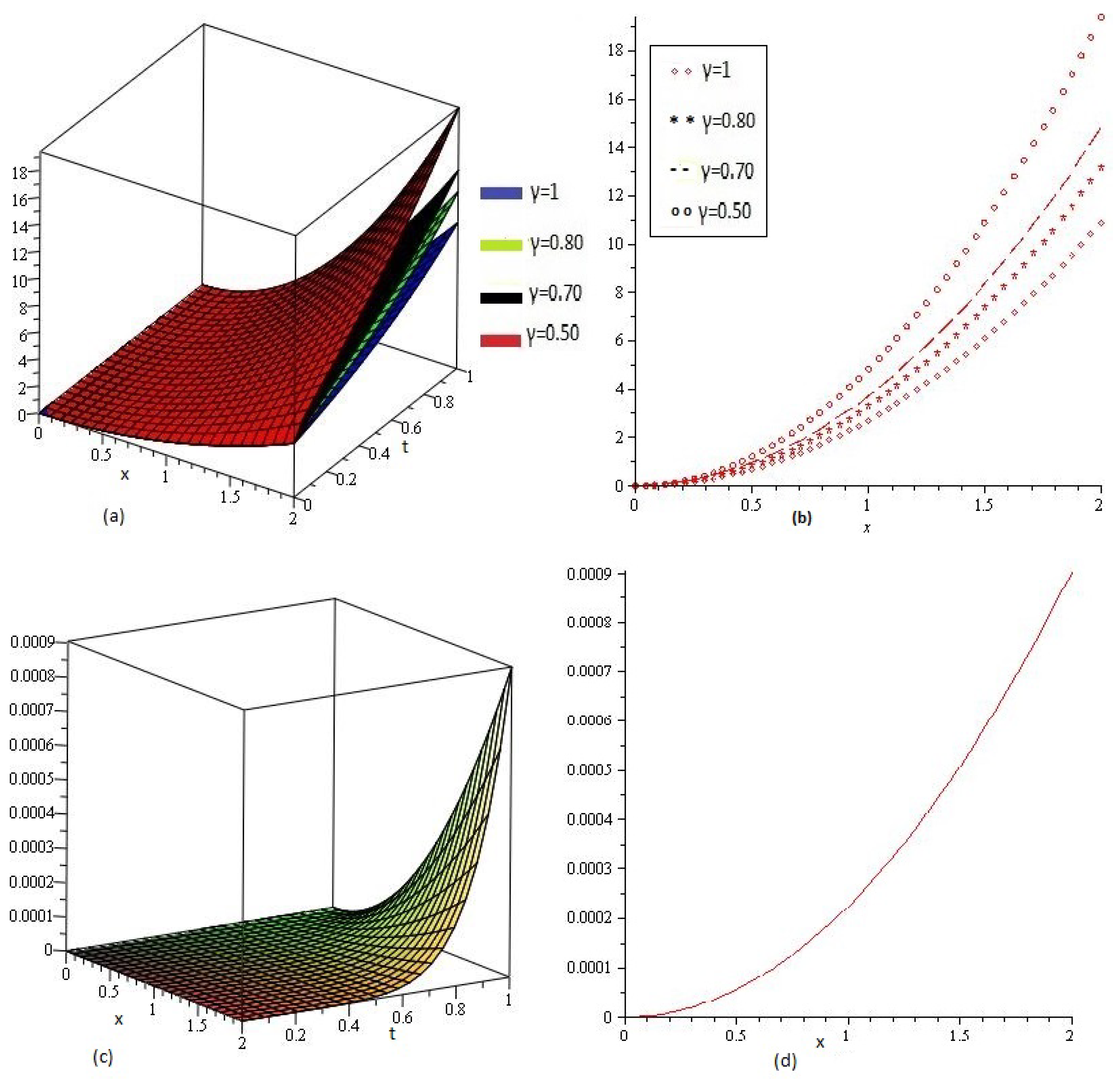 Entropy 21 00597 g001 Entropy 21 00597 g001