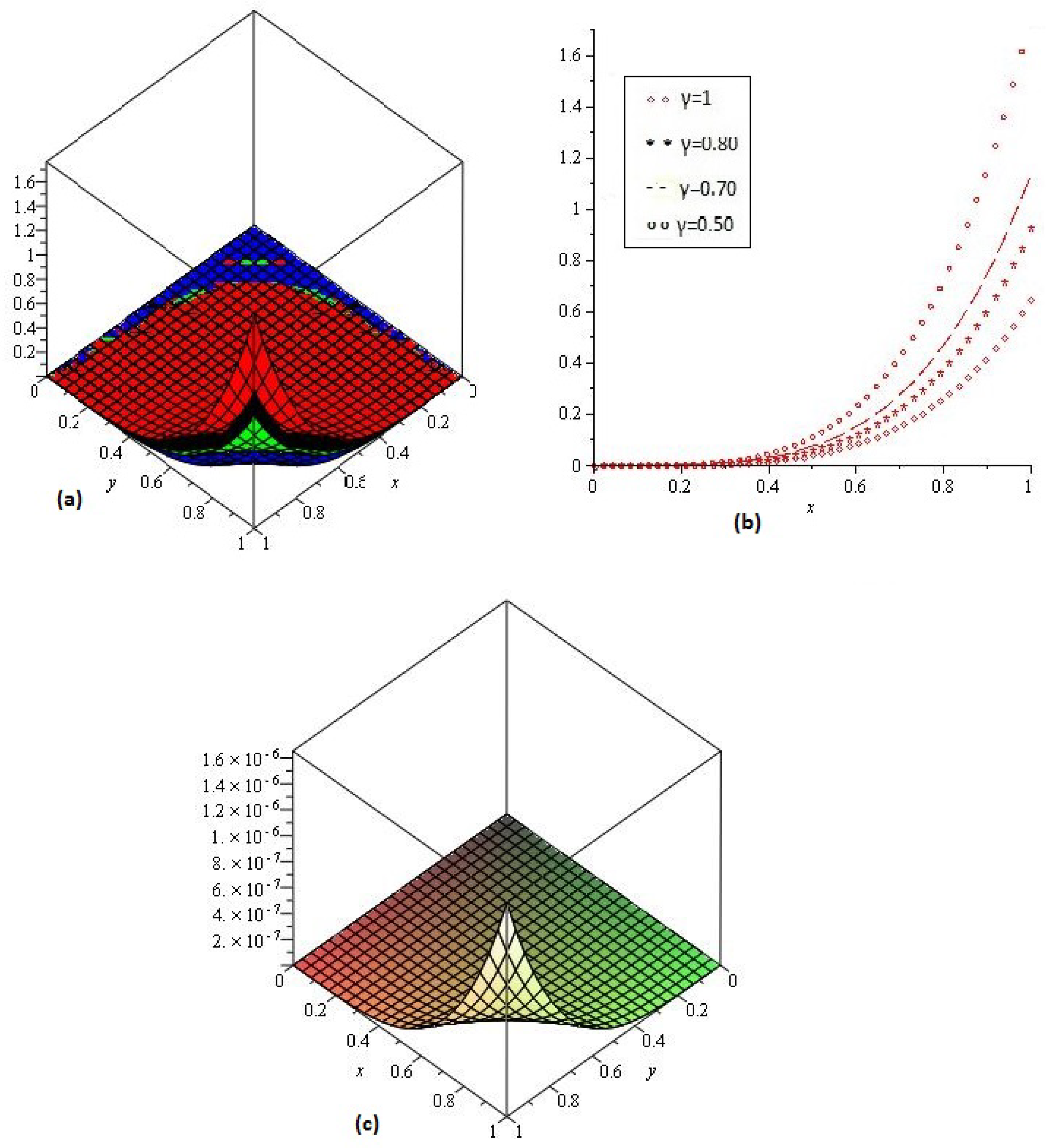 Entropy 21 00597 g004 Entropy 21 00597 g004