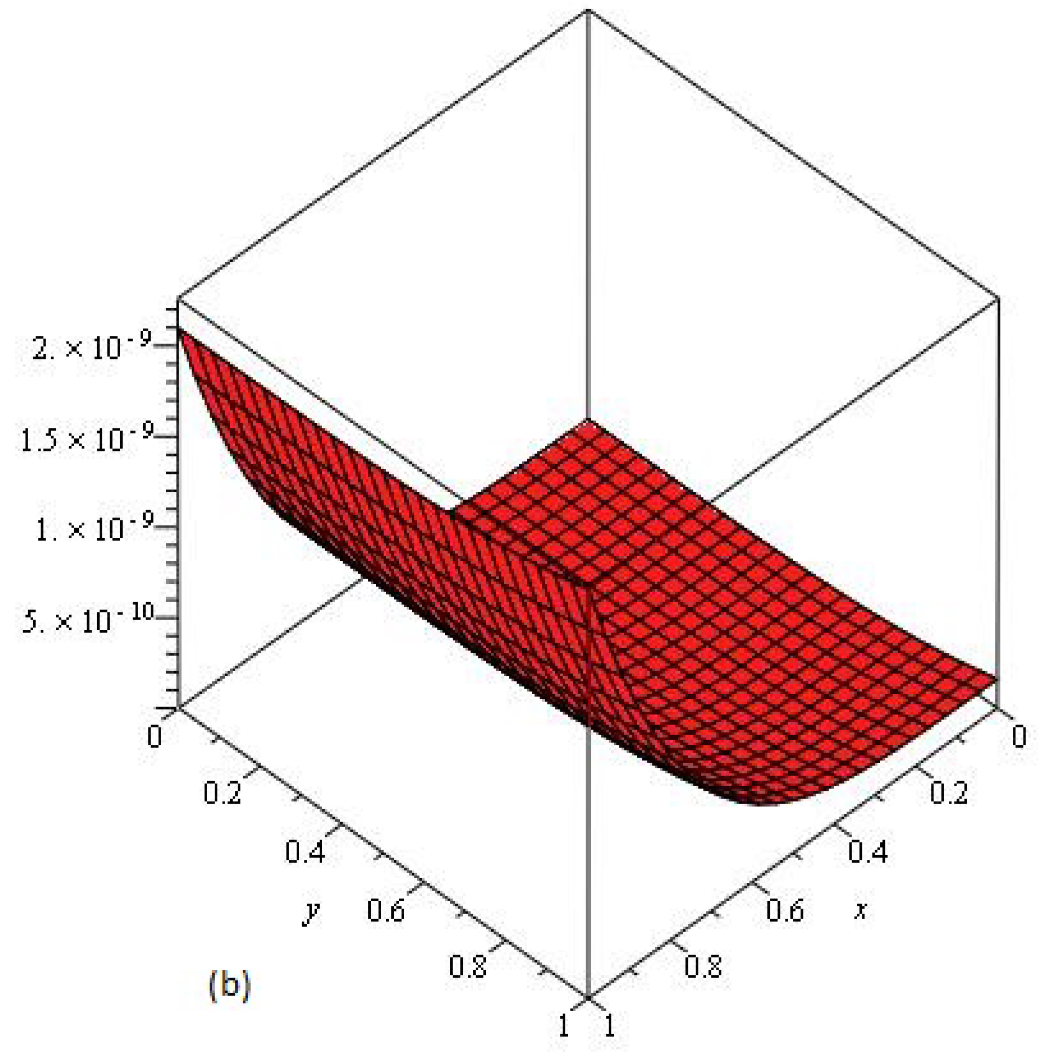 Entropy 21 00597 g006b Entropy 21 00597 g006b