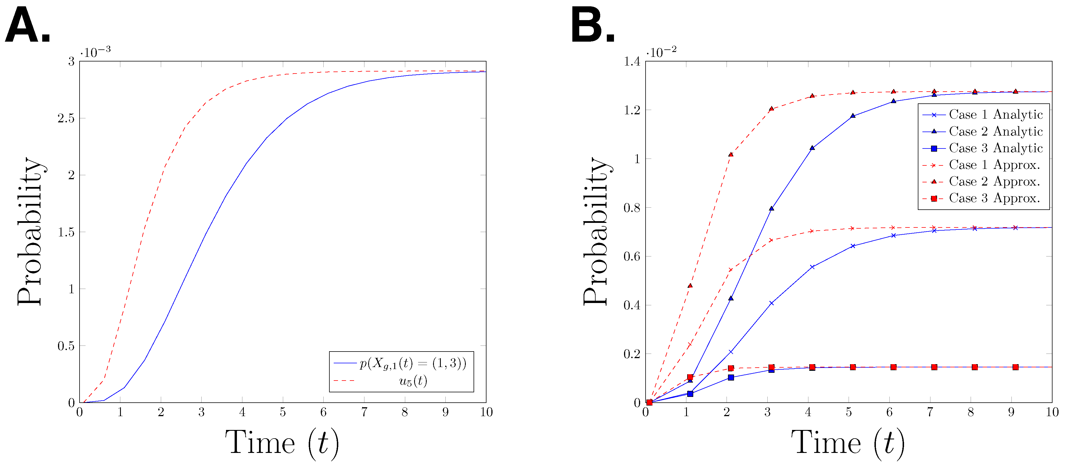 Entropy 21 00607 g004 Entropy 21 00607 g004