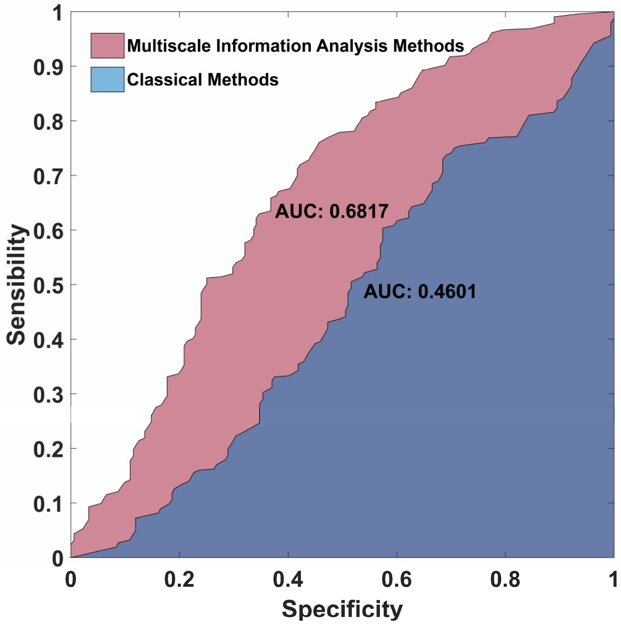Entropy 21 00609 g009