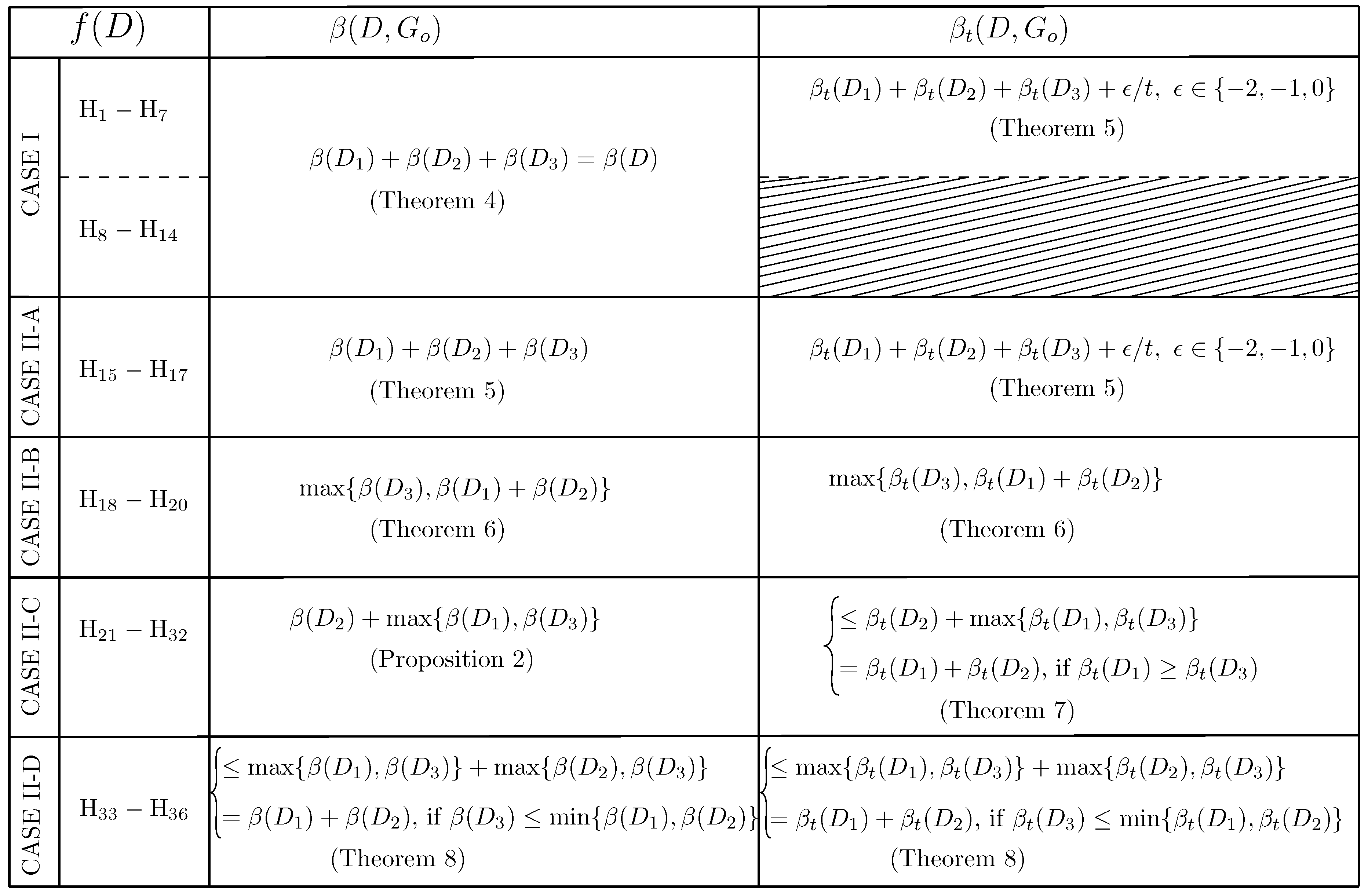 Entropy 21 00615 i001 Entropy 21 00615 i001