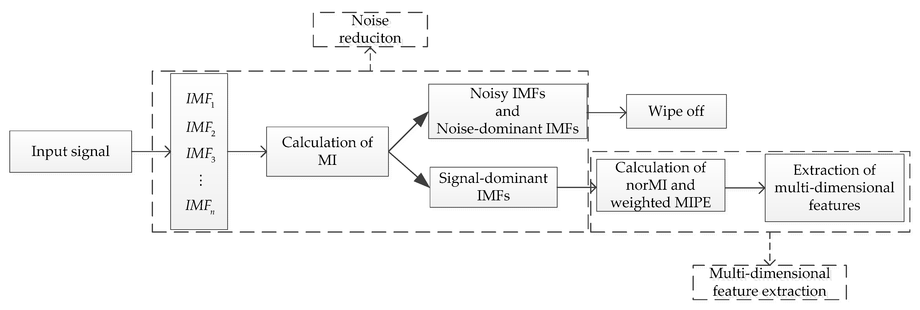 Entropy 21 00624 g001 Entropy 21 00624 g001
